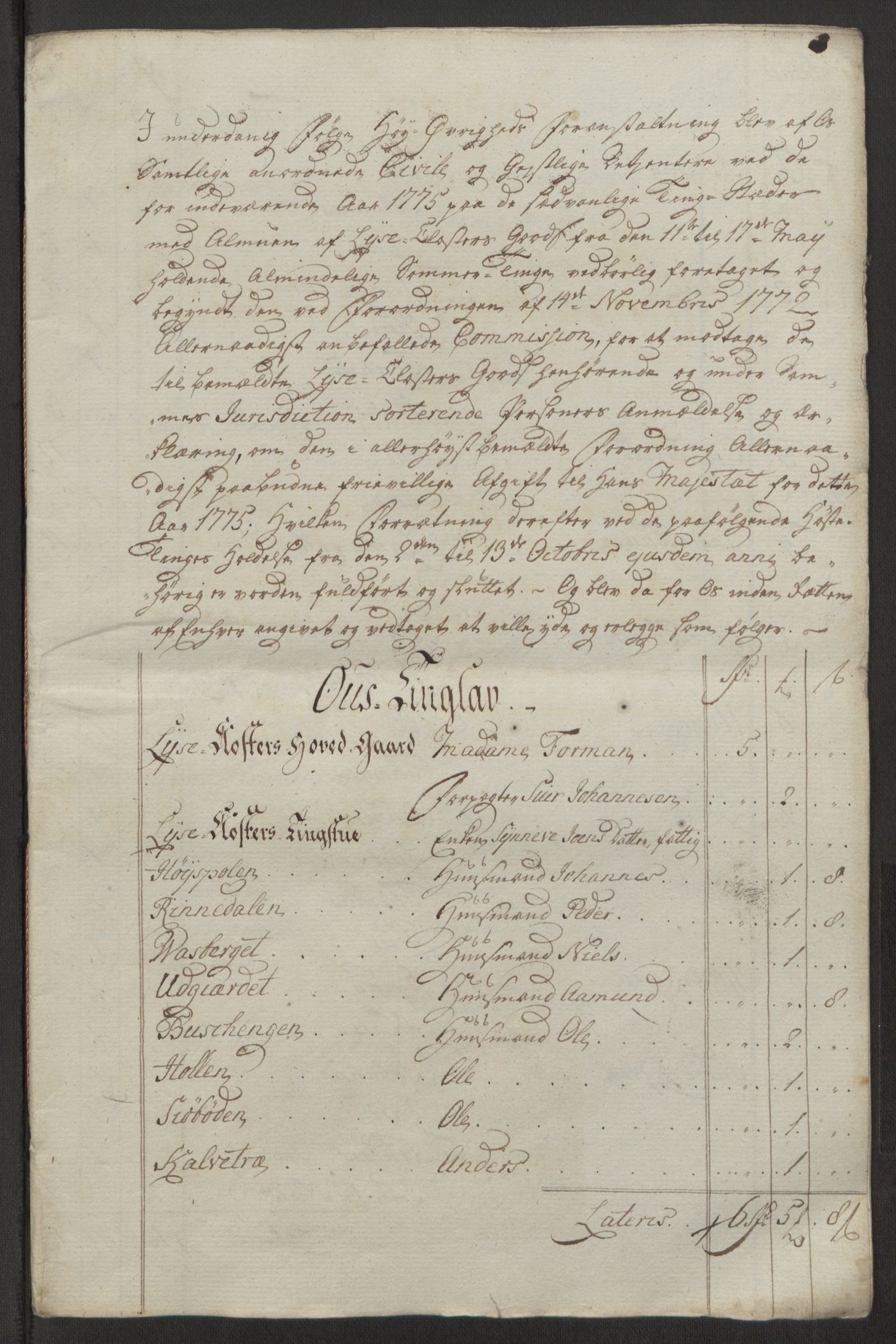 Rentekammeret inntil 1814, Reviderte regnskaper, Fogderegnskap, AV/RA-EA-4092/R50/L3180: Ekstraskatten Lyse kloster, 1762-1783, p. 365