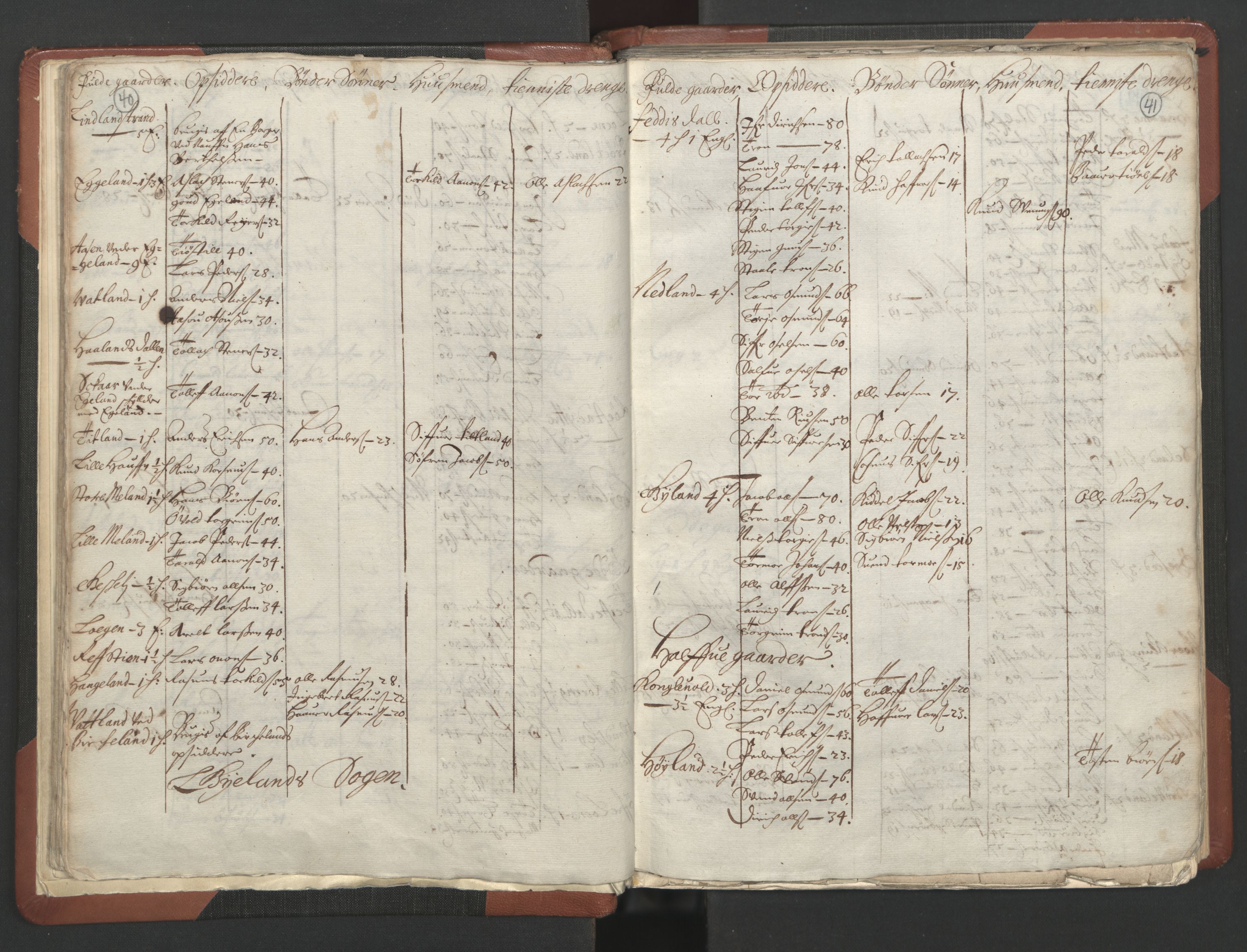 RA, Bailiff's Census 1664-1666, no. 10: Lista len, 1664, p. 40-41