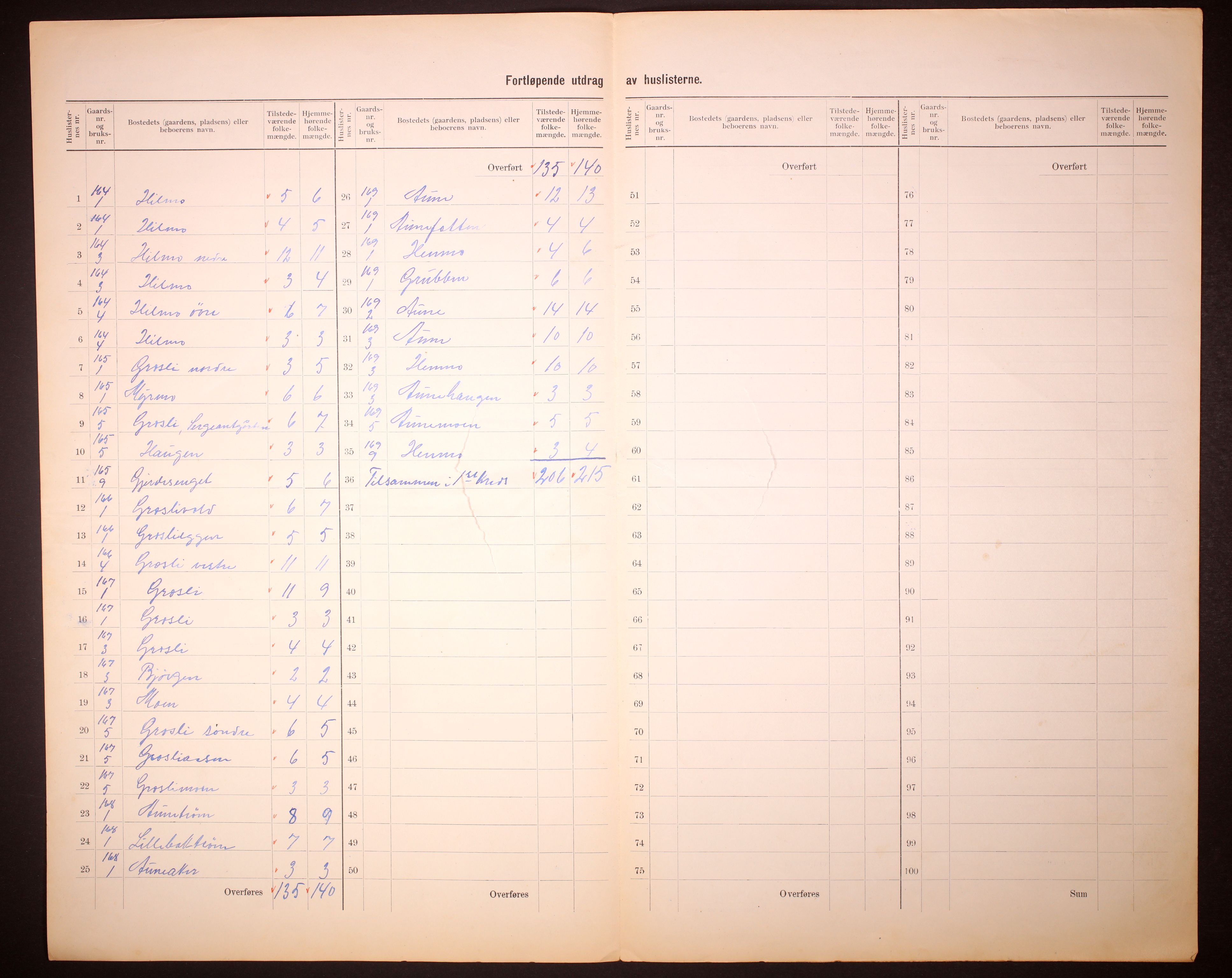 RA, 1910 census for Tydal, 1910, p. 5