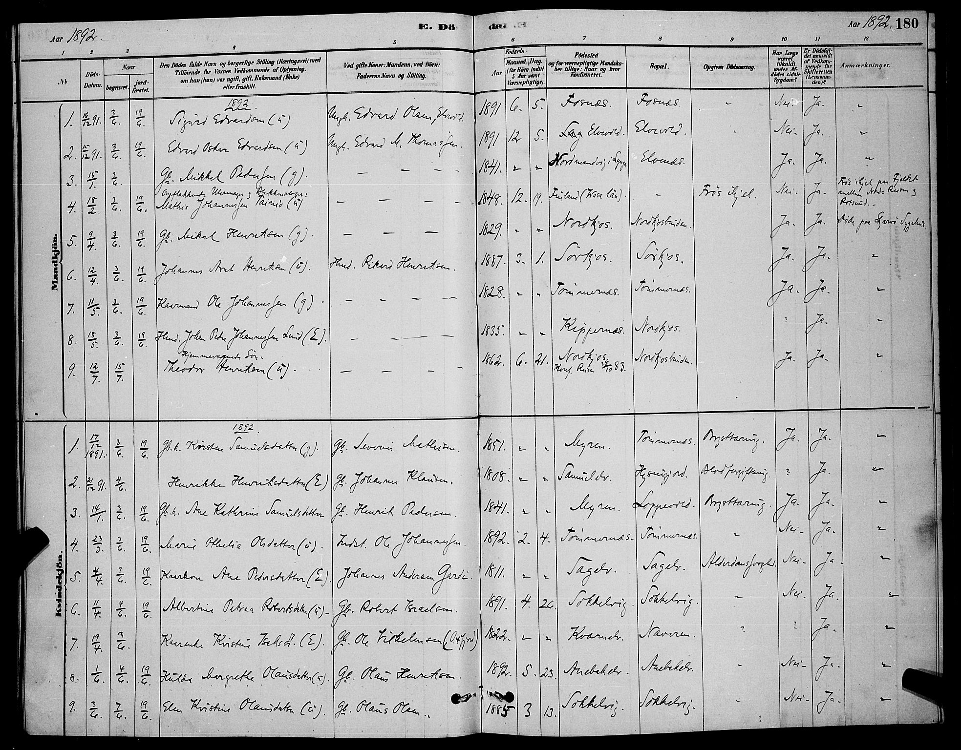 Skjervøy sokneprestkontor, SATØ/S-1300/H/Ha/Hab/L0020klokker: Parish register (copy) no. 20, 1878-1892, p. 180