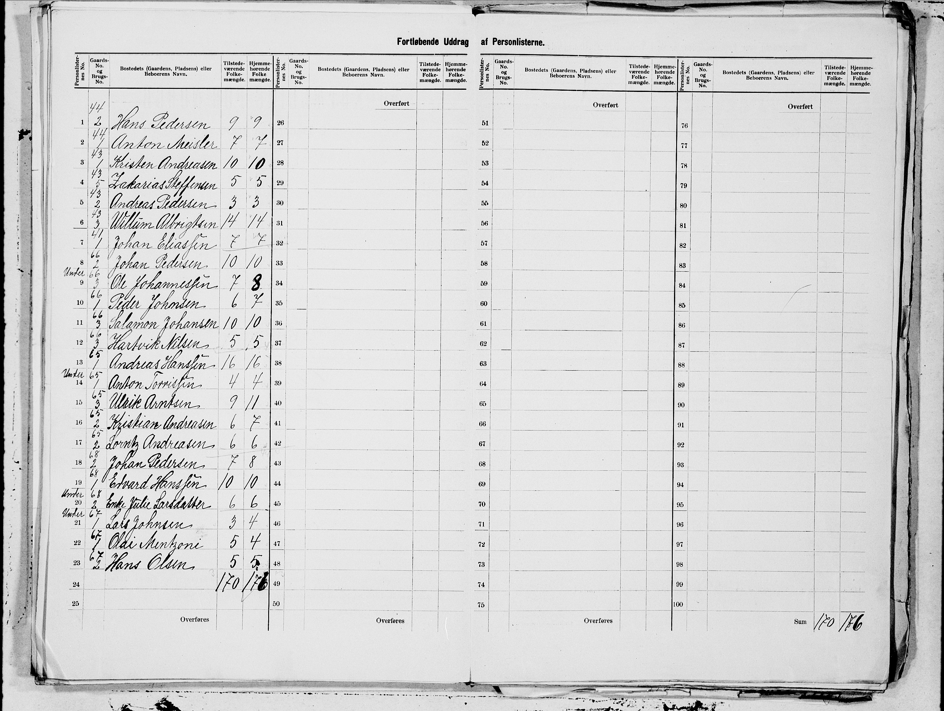 SAT, 1900 census for Gildeskål, 1900, p. 17