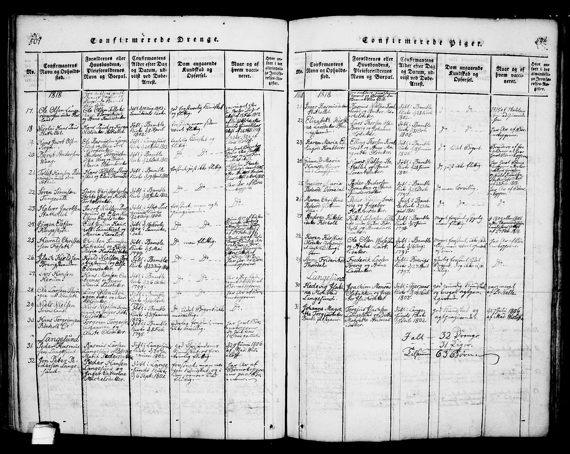Bamble kirkebøker, SAKO/A-253/F/Fa/L0003: Parish register (official) no. I 3 /1, 1814-1834, p. 501-502