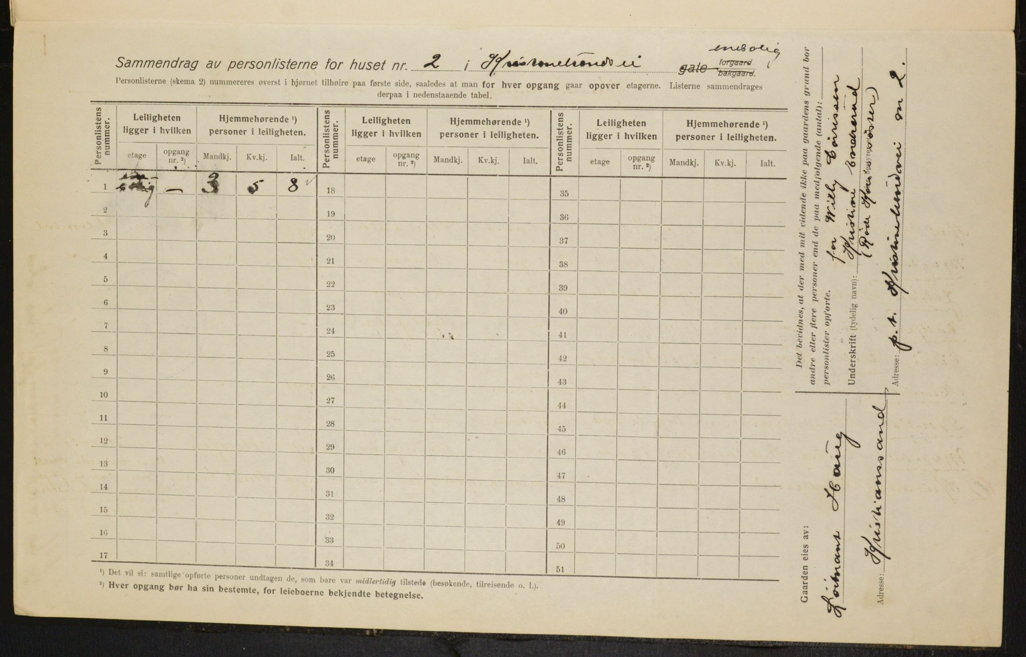 OBA, Municipal Census 1916 for Kristiania, 1916, p. 55638