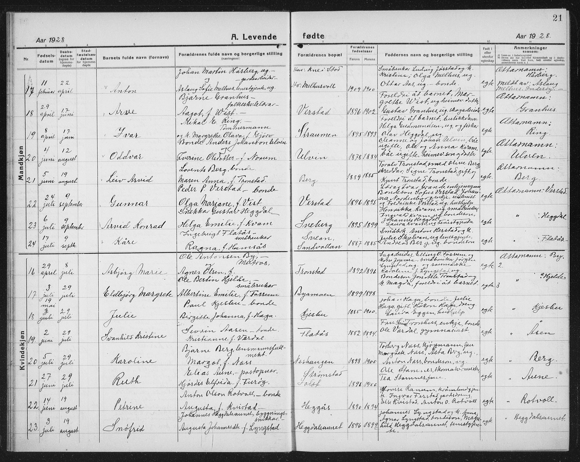 Ministerialprotokoller, klokkerbøker og fødselsregistre - Nord-Trøndelag, AV/SAT-A-1458/730/L0303: Parish register (copy) no. 730C06, 1924-1933, p. 21
