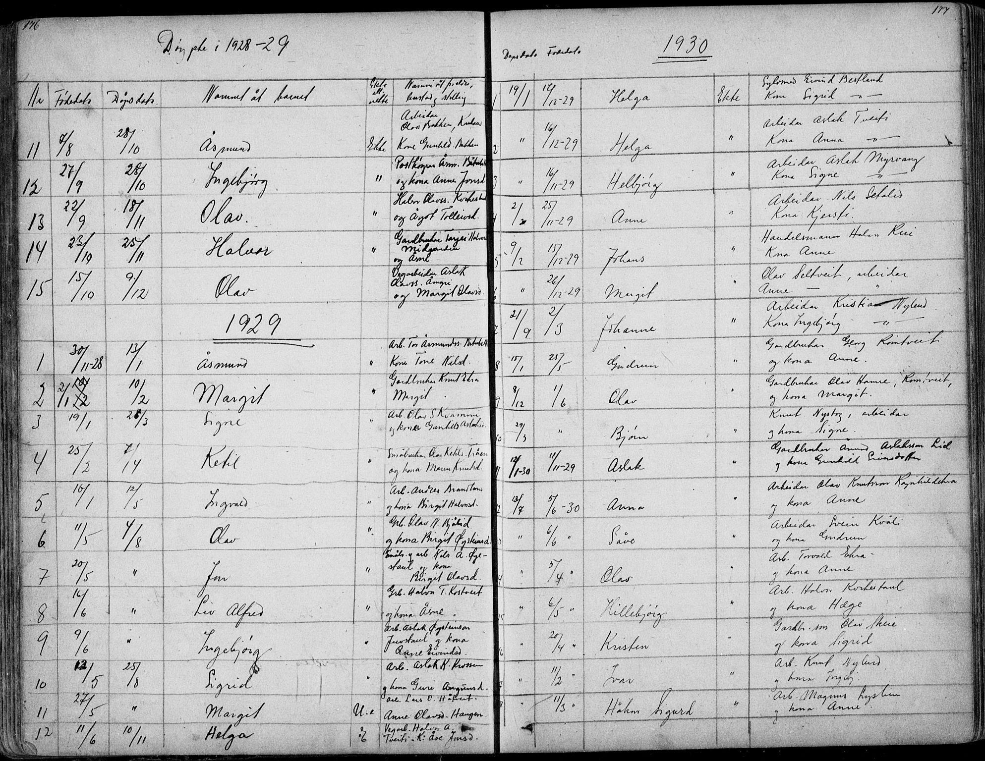 Rauland kirkebøker, SAKO/A-292/G/Ga/L0002: Parish register (copy) no. I 2, 1849-1935, p. 176-177
