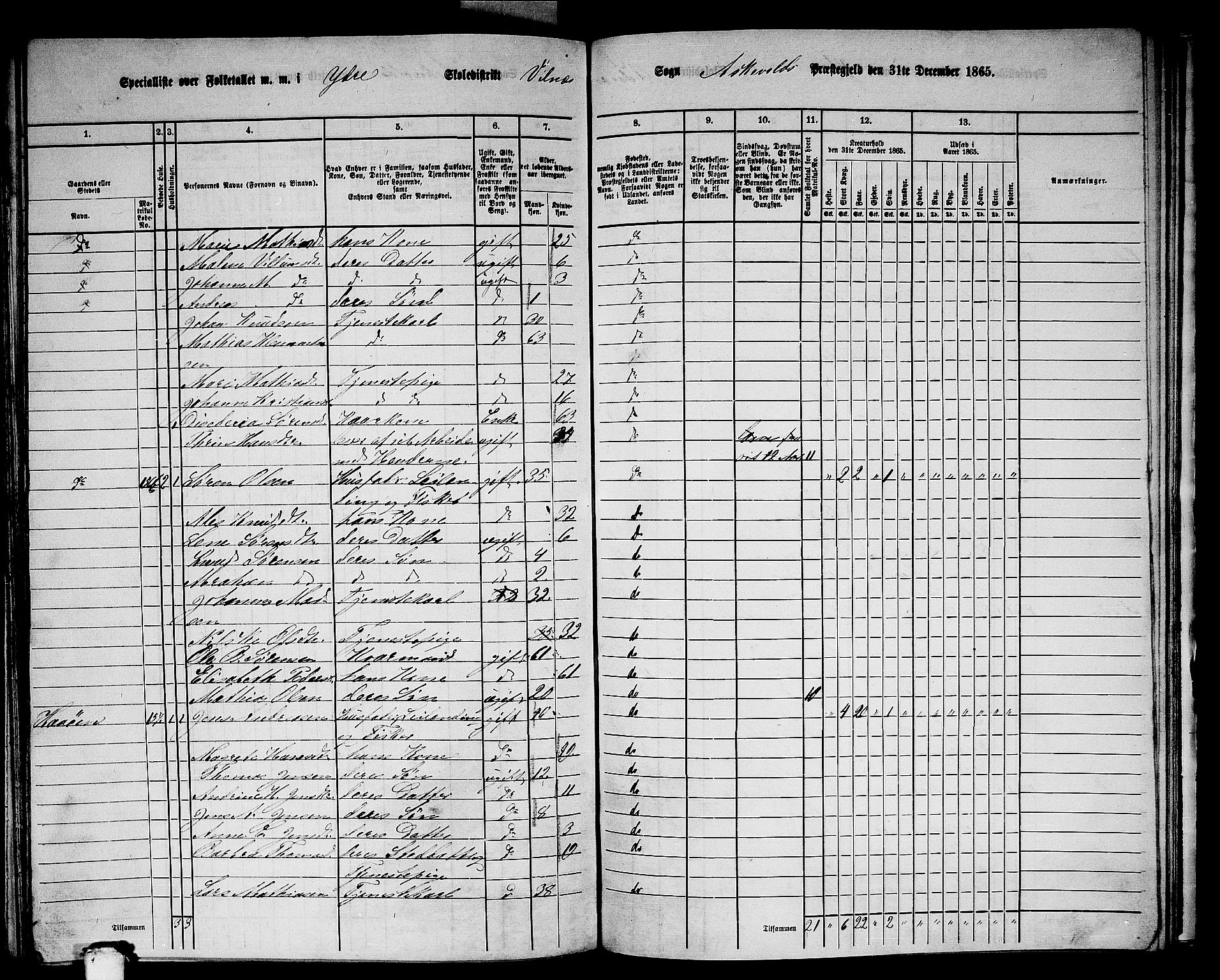 RA, 1865 census for Askvoll, 1865, p. 128