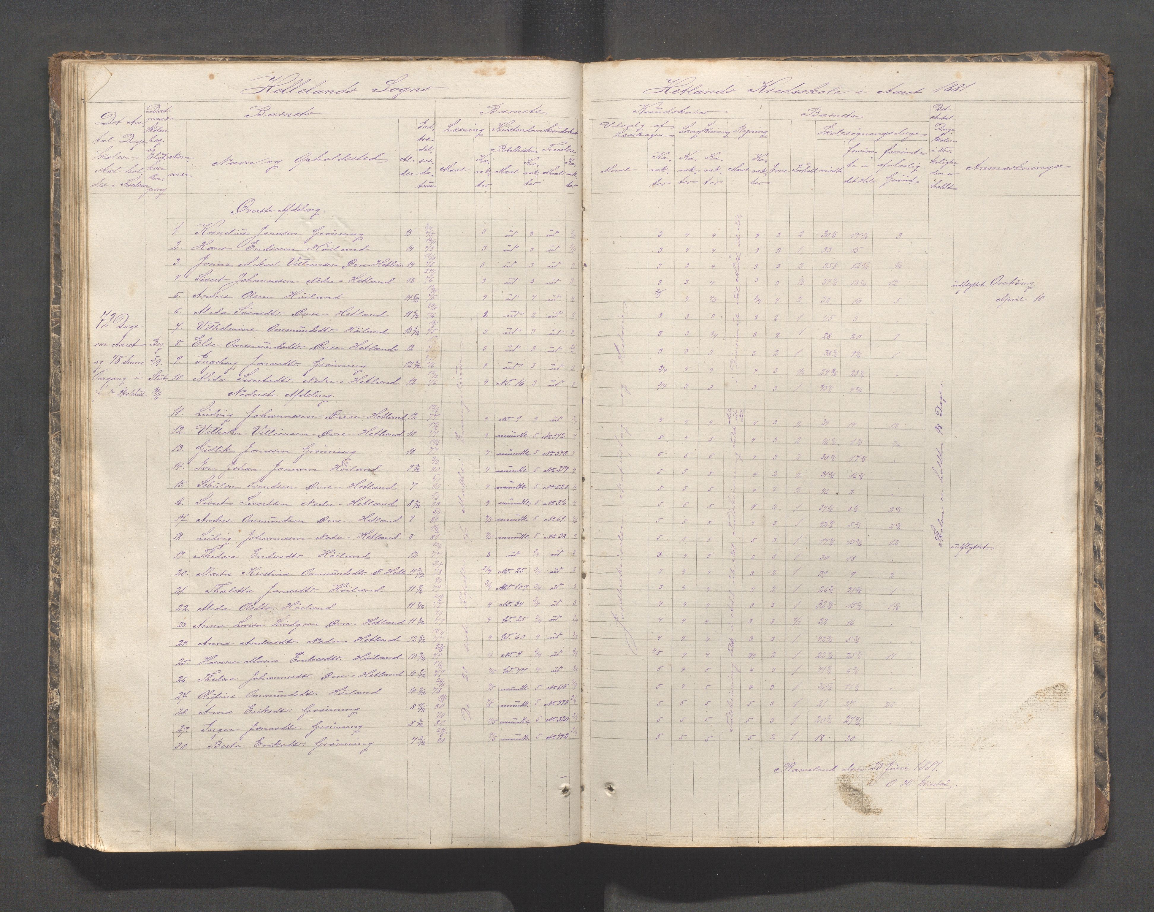 Helleland kommune - Skolekommisjonen/skolestyret, IKAR/K-100486/H/L0002: Skoleprotokoll - Søndre distrikt, 1859-1890, p. 64