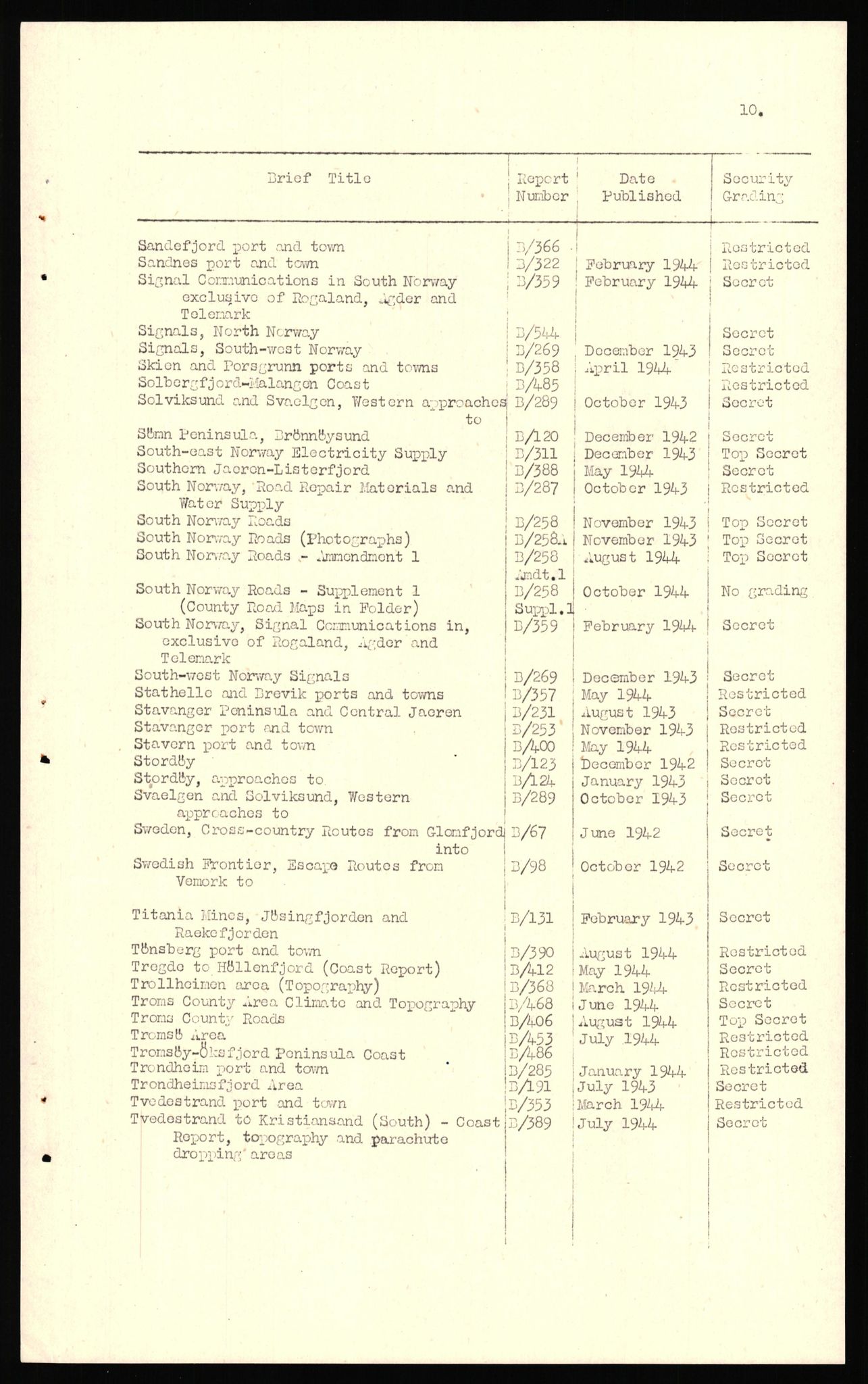 Forsvaret, Forsvarets overkommando II, AV/RA-RAFA-3915/D/Dd/L0004: Index of Reports on Norway, 1943-1944, p. 12