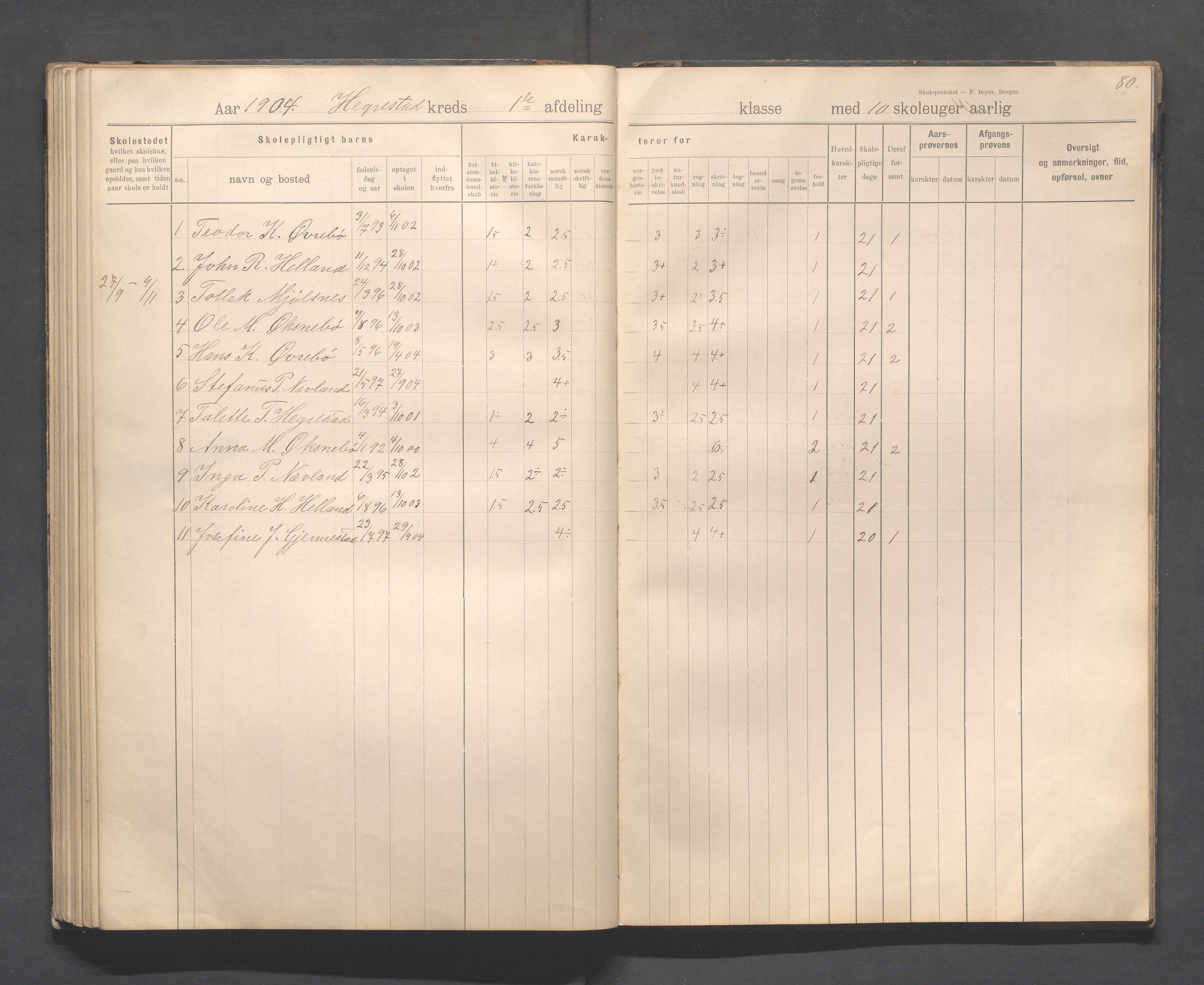 Eigersund kommune (Herredet) - Skolekommisjonen/skolestyret, IKAR/K-100453/Jb/L0008: Skoleprotokoll - Hegrestad og Helvik skoler, 1899-1906, p. 80