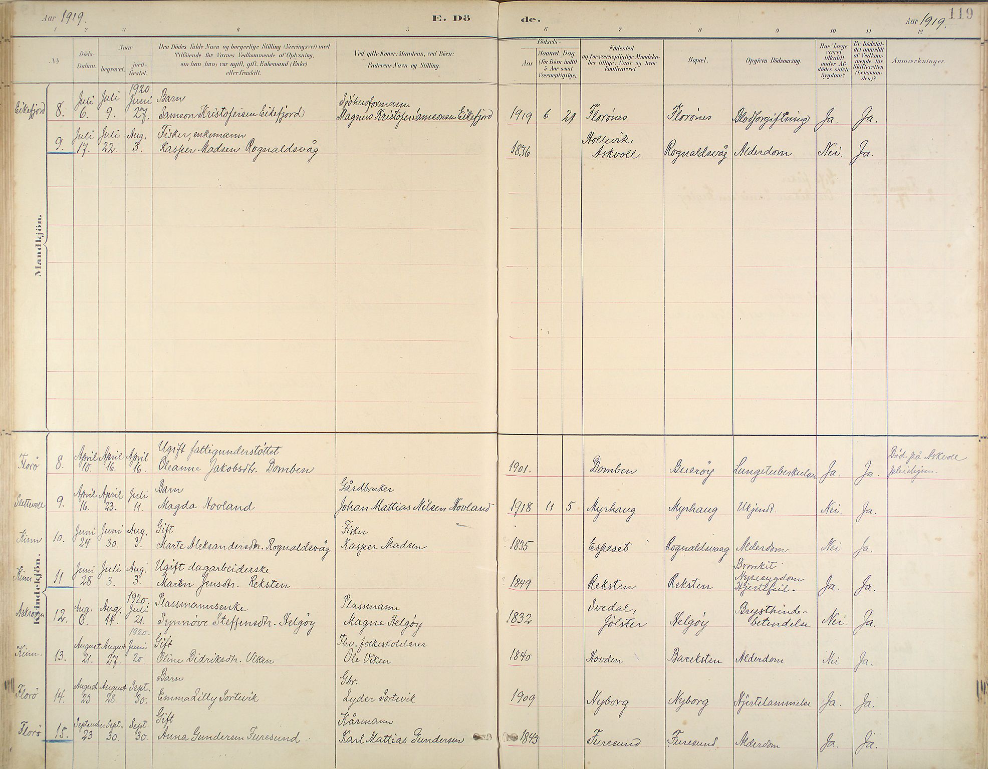 Kinn sokneprestembete, SAB/A-80801/H/Haa/Haab/L0011: Parish register (official) no. B 11, 1886-1936, p. 119