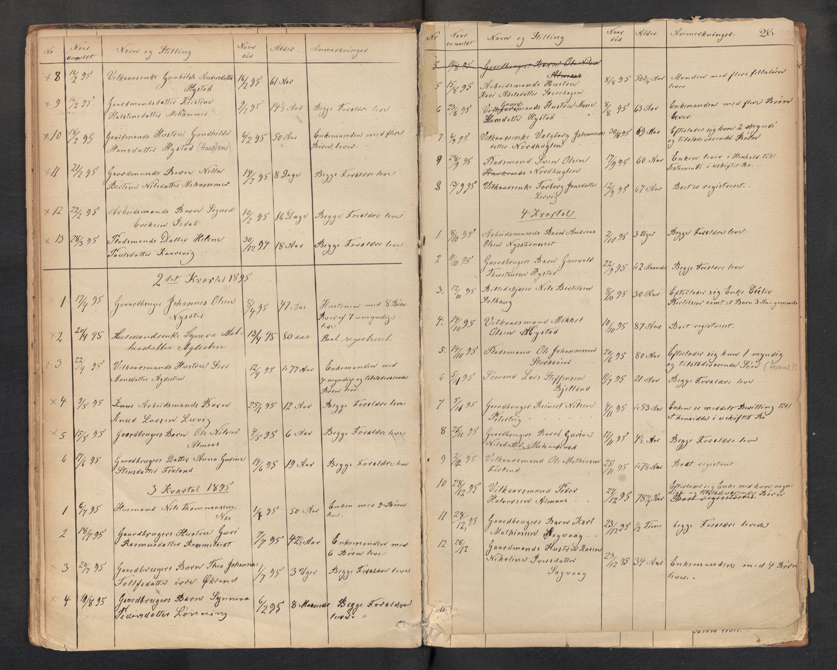 Lensmannen i Stord, AV/SAB-A-35001/0006/L0001: Dødsfallprotokoll, 1872-1918, p. 26