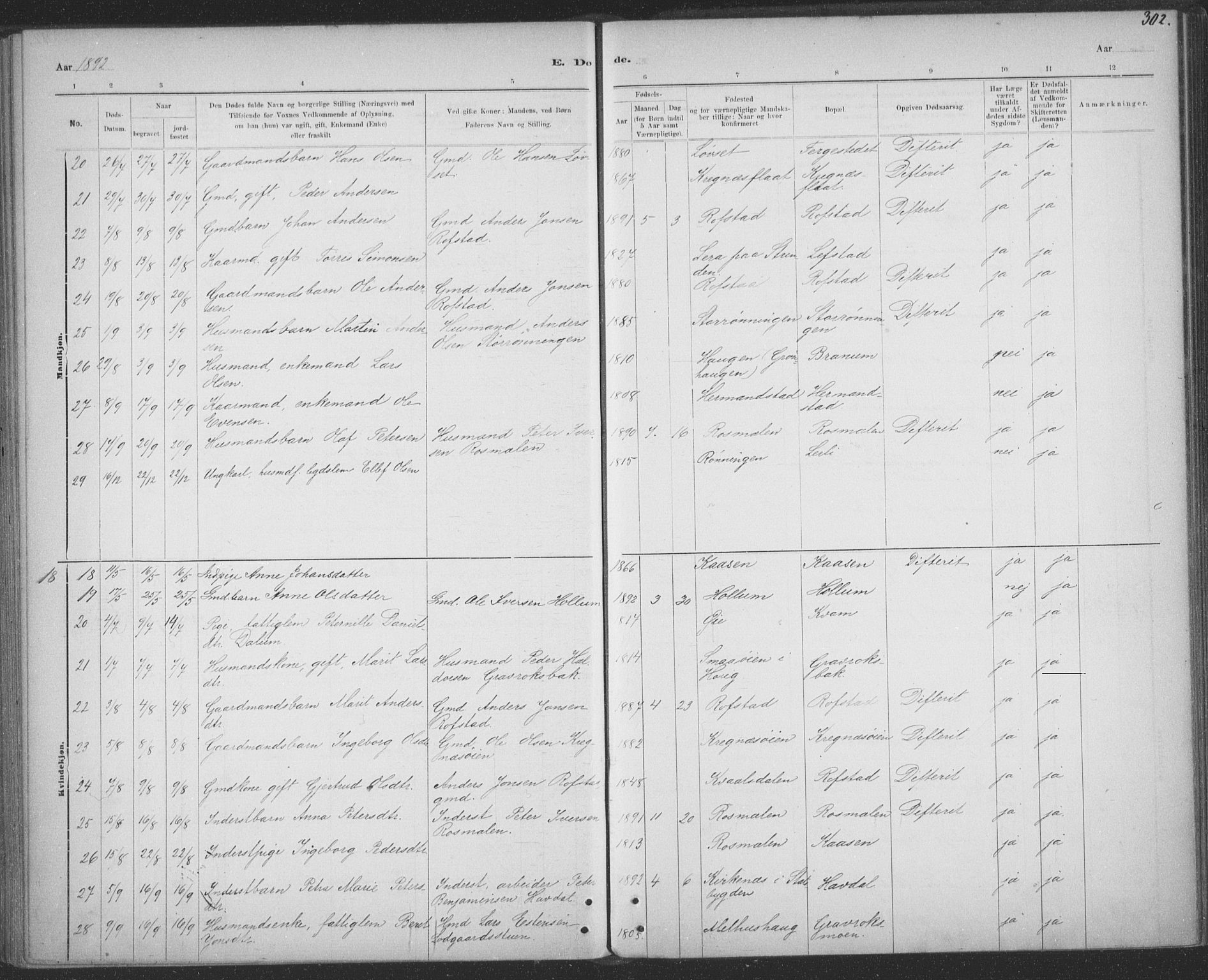Ministerialprotokoller, klokkerbøker og fødselsregistre - Sør-Trøndelag, SAT/A-1456/691/L1085: Parish register (official) no. 691A17, 1887-1908, p. 302