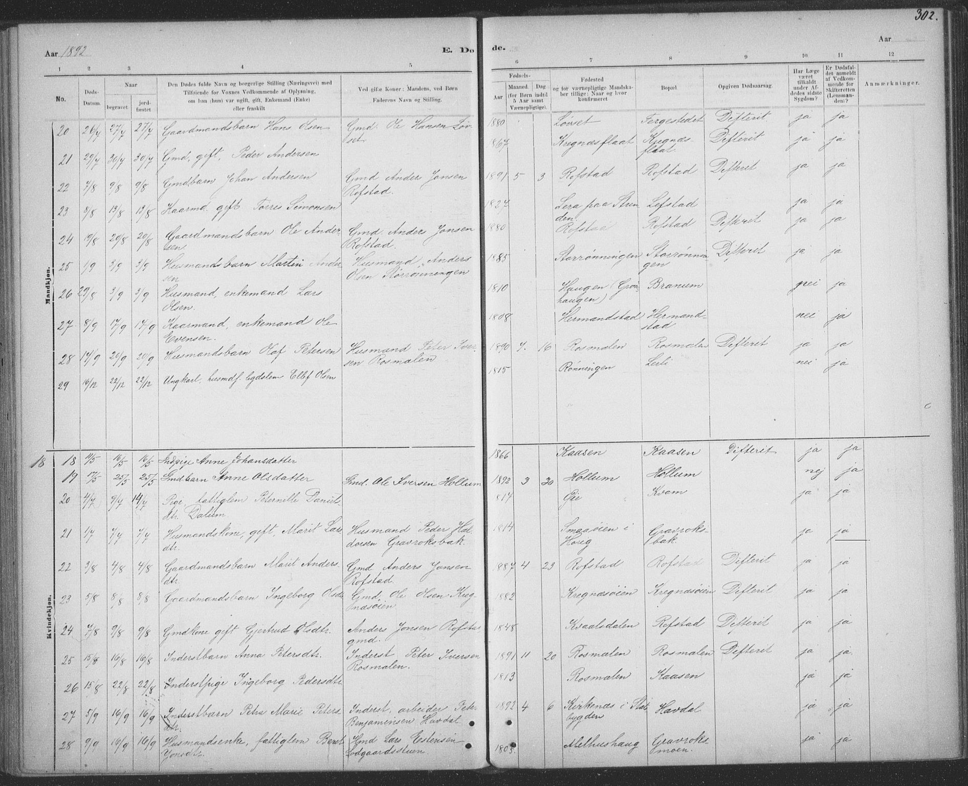 Ministerialprotokoller, klokkerbøker og fødselsregistre - Sør-Trøndelag, AV/SAT-A-1456/691/L1085: Parish register (official) no. 691A17, 1887-1908, p. 302