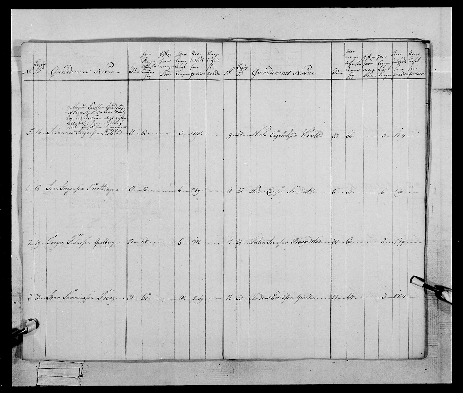 Generalitets- og kommissariatskollegiet, Det kongelige norske kommissariatskollegium, AV/RA-EA-5420/E/Eh/L0059: 1. Opplandske nasjonale infanteriregiment, 1775-1783, p. 35