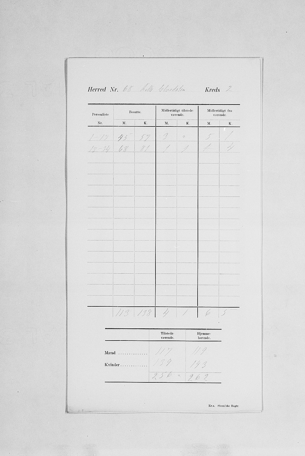 SAH, 1900 census for Lille Elvedalen, 1900, p. 6