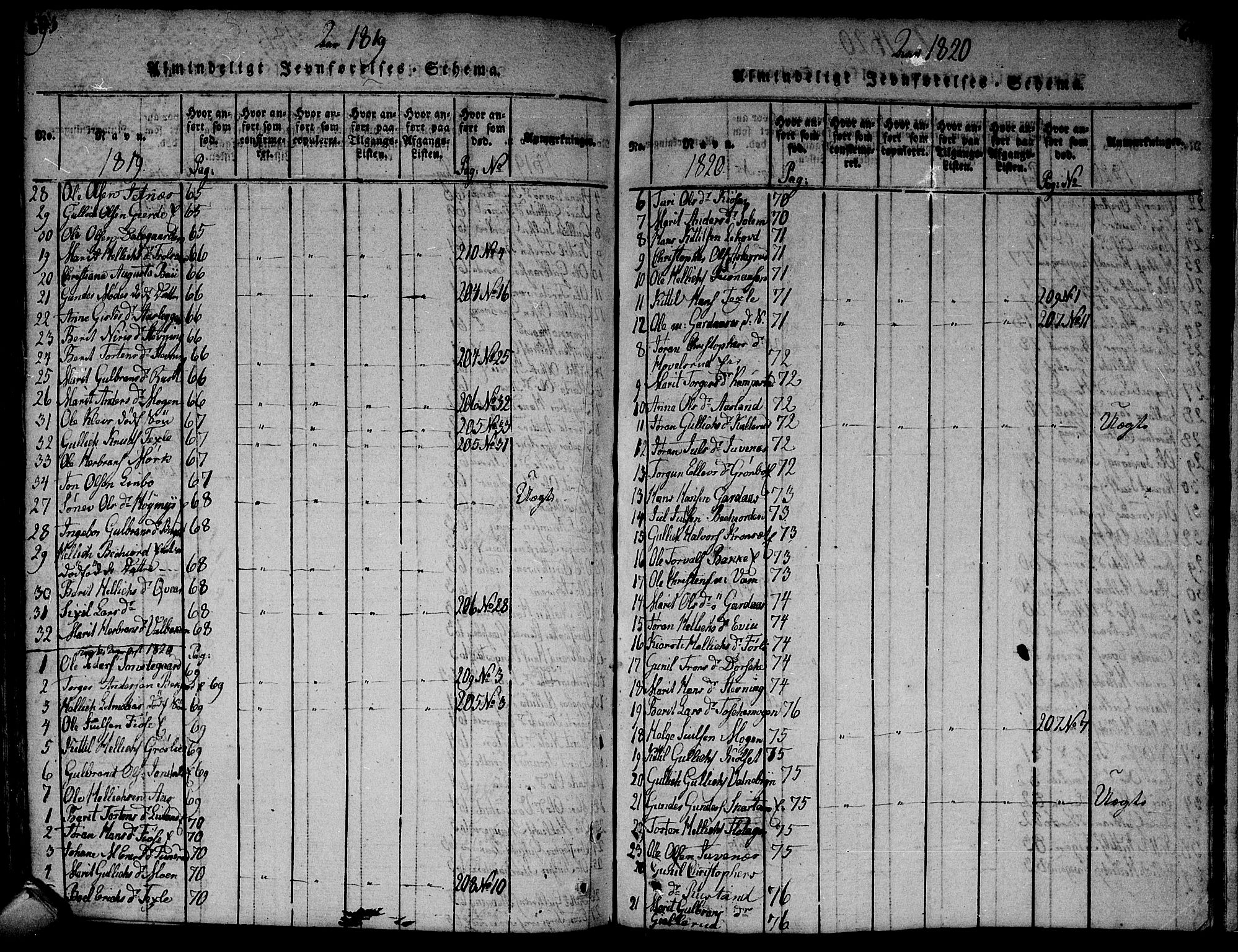 Flesberg kirkebøker, AV/SAKO-A-18/F/Fa/L0005: Parish register (official) no. I 5, 1816-1834, p. 653-654