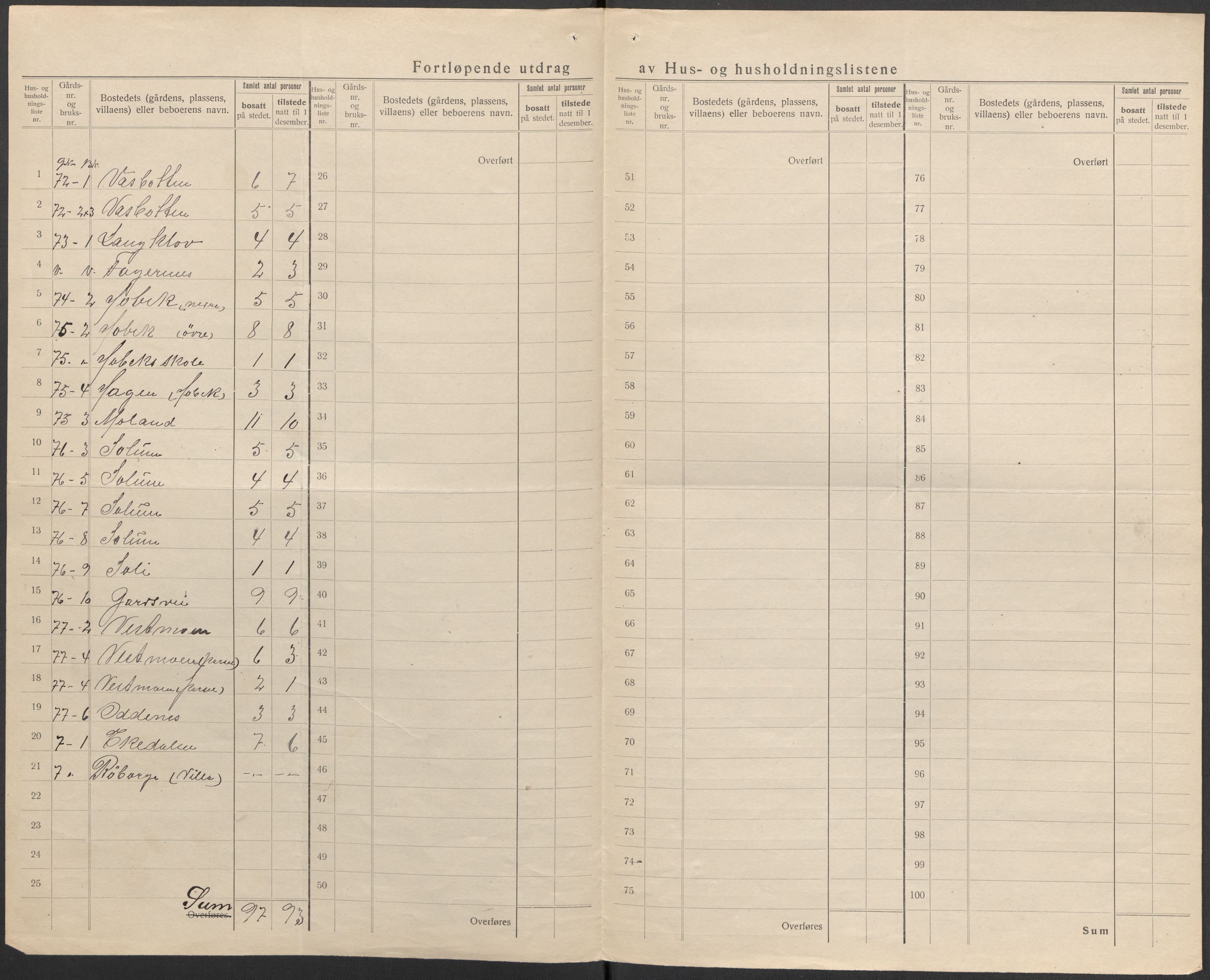 SAKO, 1920 census for Brunlanes, 1920, p. 24