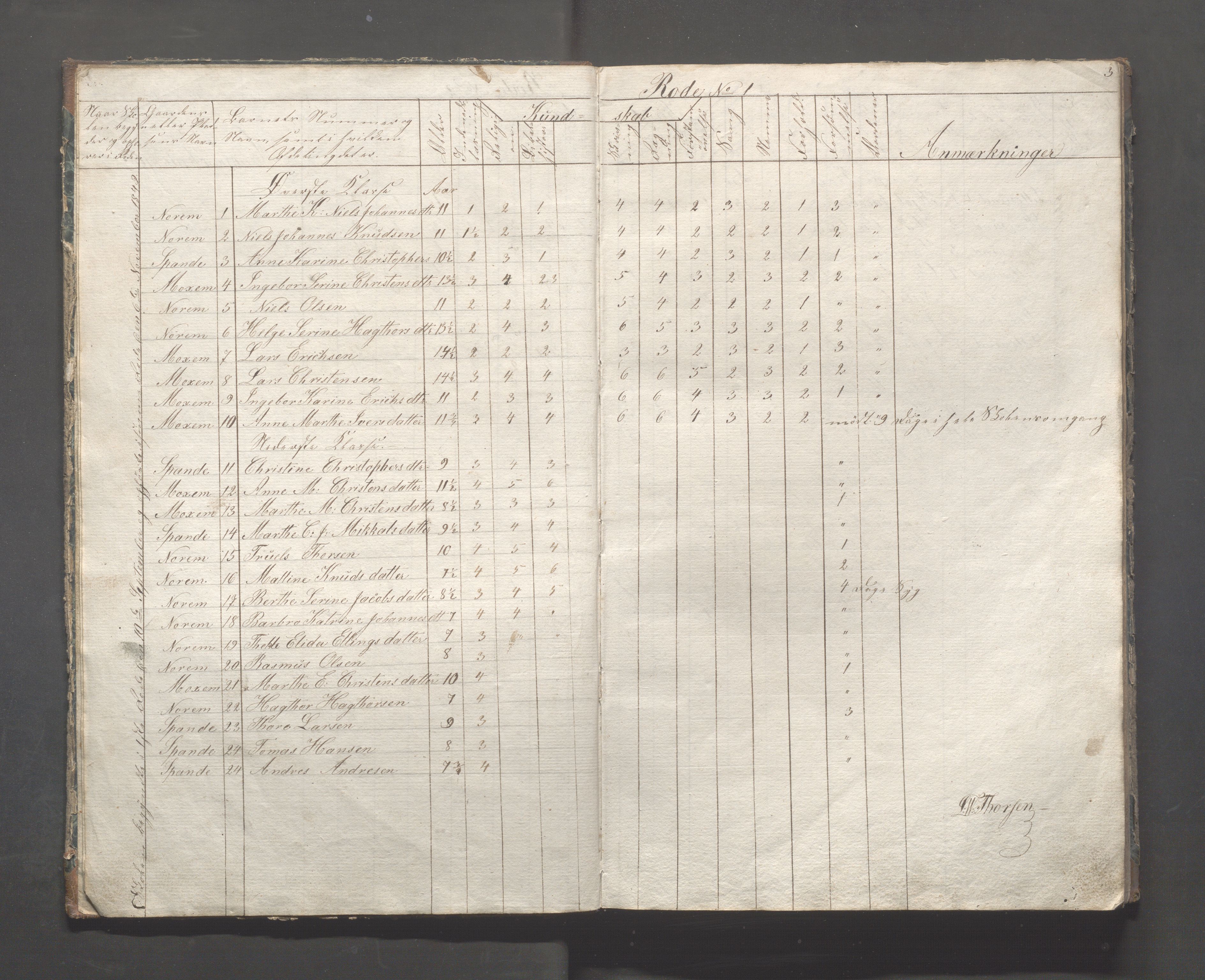 Torvastad kommune - Skolestyret, IKAR/K-101335/F/L0001: Protokoll 1. - 2. - 3. distrikt (rode), 1849-1858