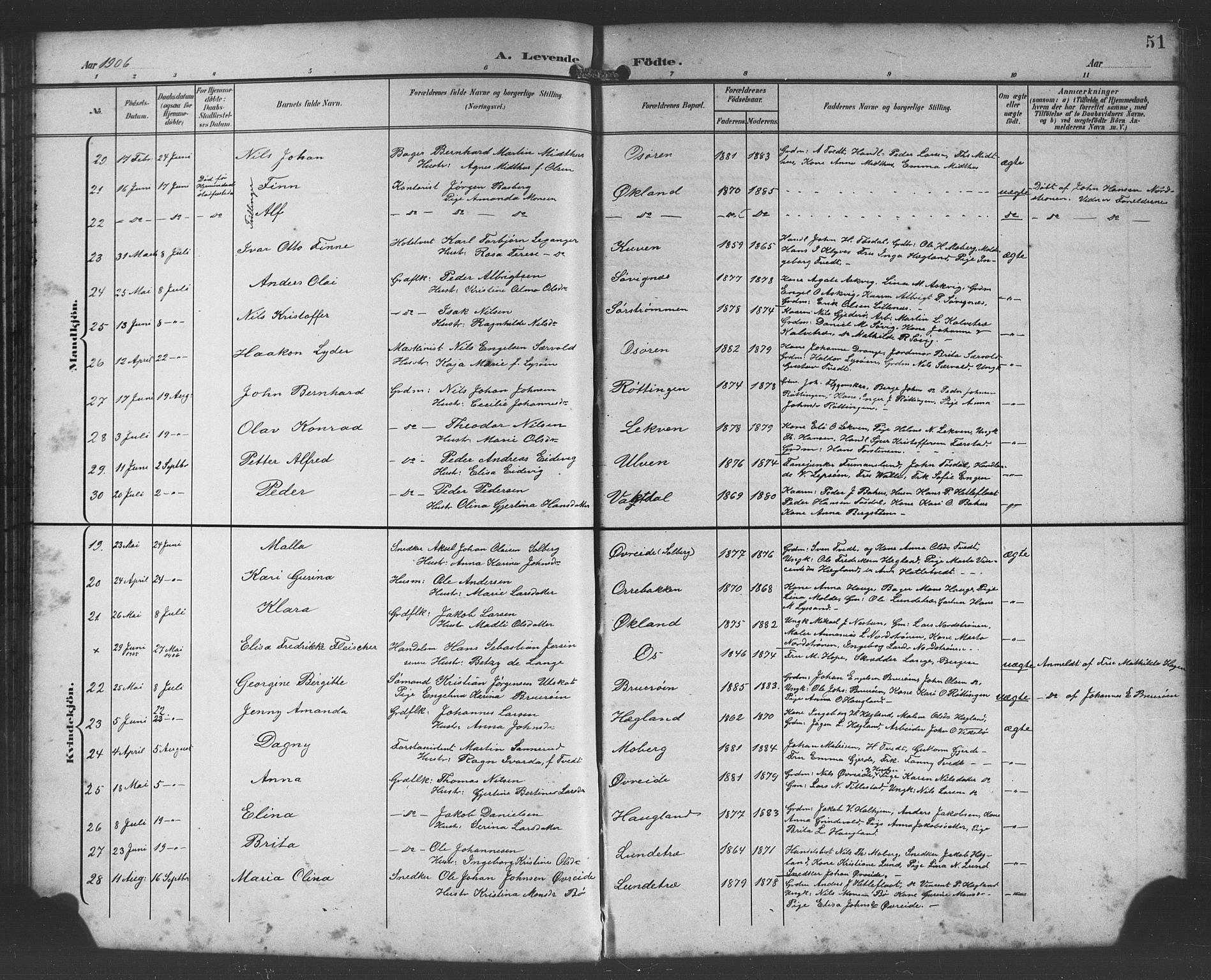 Os sokneprestembete, AV/SAB-A-99929: Parish register (copy) no. A 3, 1897-1913, p. 51