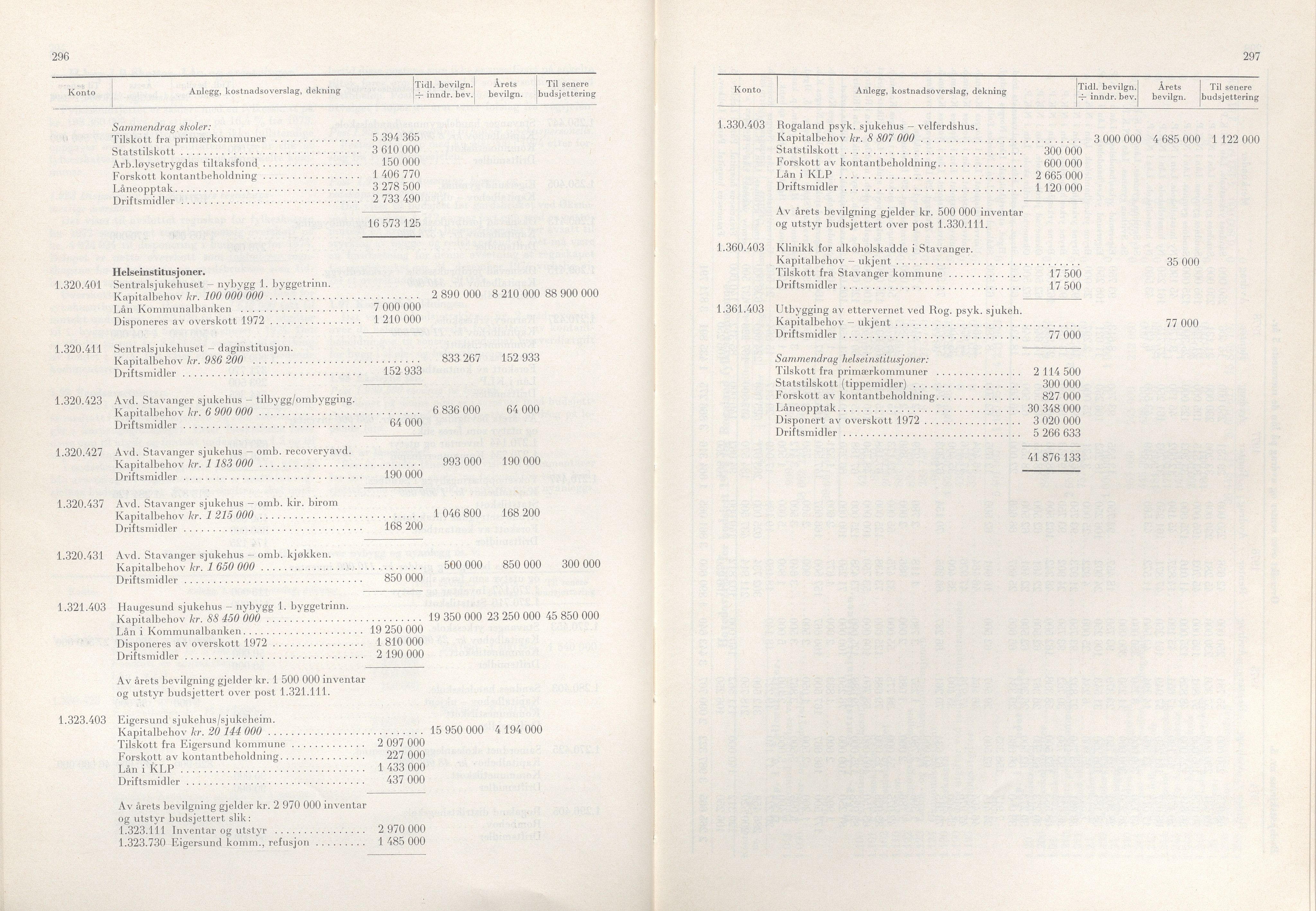 Rogaland fylkeskommune - Fylkesrådmannen , IKAR/A-900/A/Aa/Aaa/L0093: Møtebok , 1973, p. 296-297