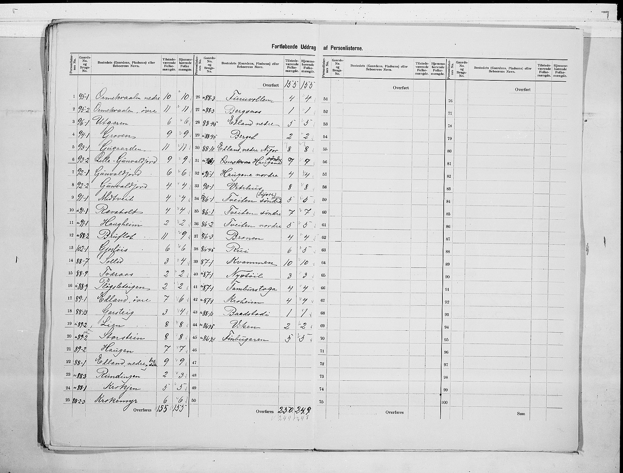 SAKO, 1900 census for Vinje, 1900, p. 25