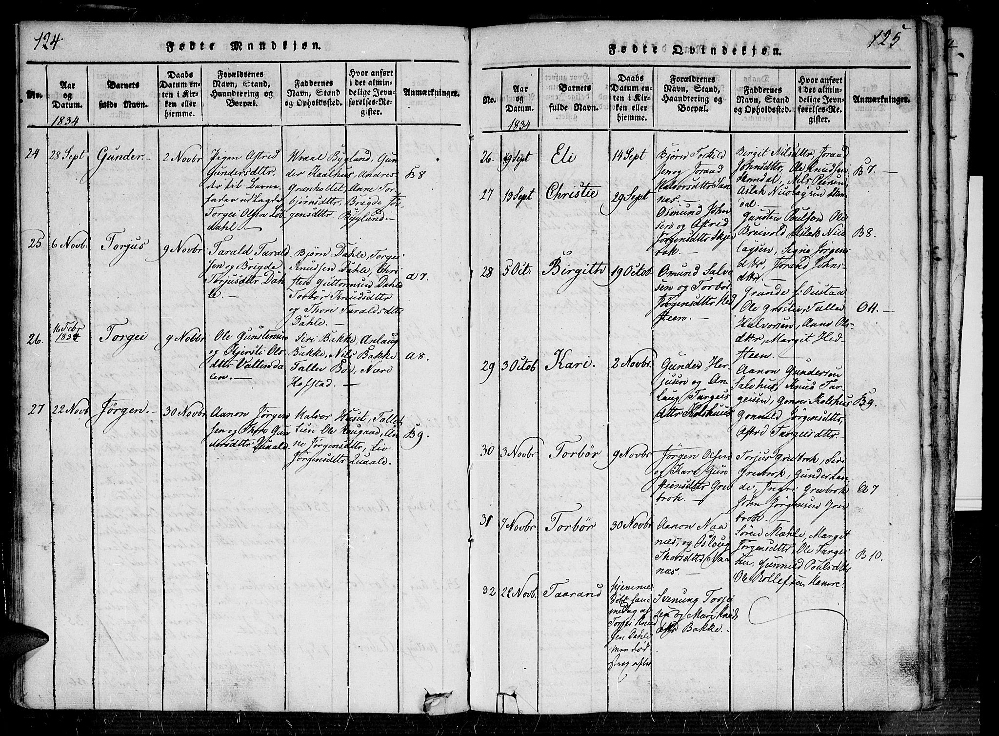 Bygland sokneprestkontor, AV/SAK-1111-0006/F/Fa/Fab/L0003: Parish register (official) no. A 3, 1816-1841, p. 124-125