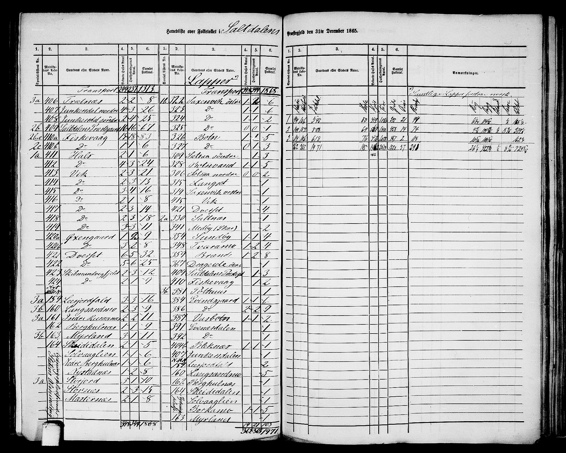 RA, 1865 census for Saltdal, 1865, p. 3