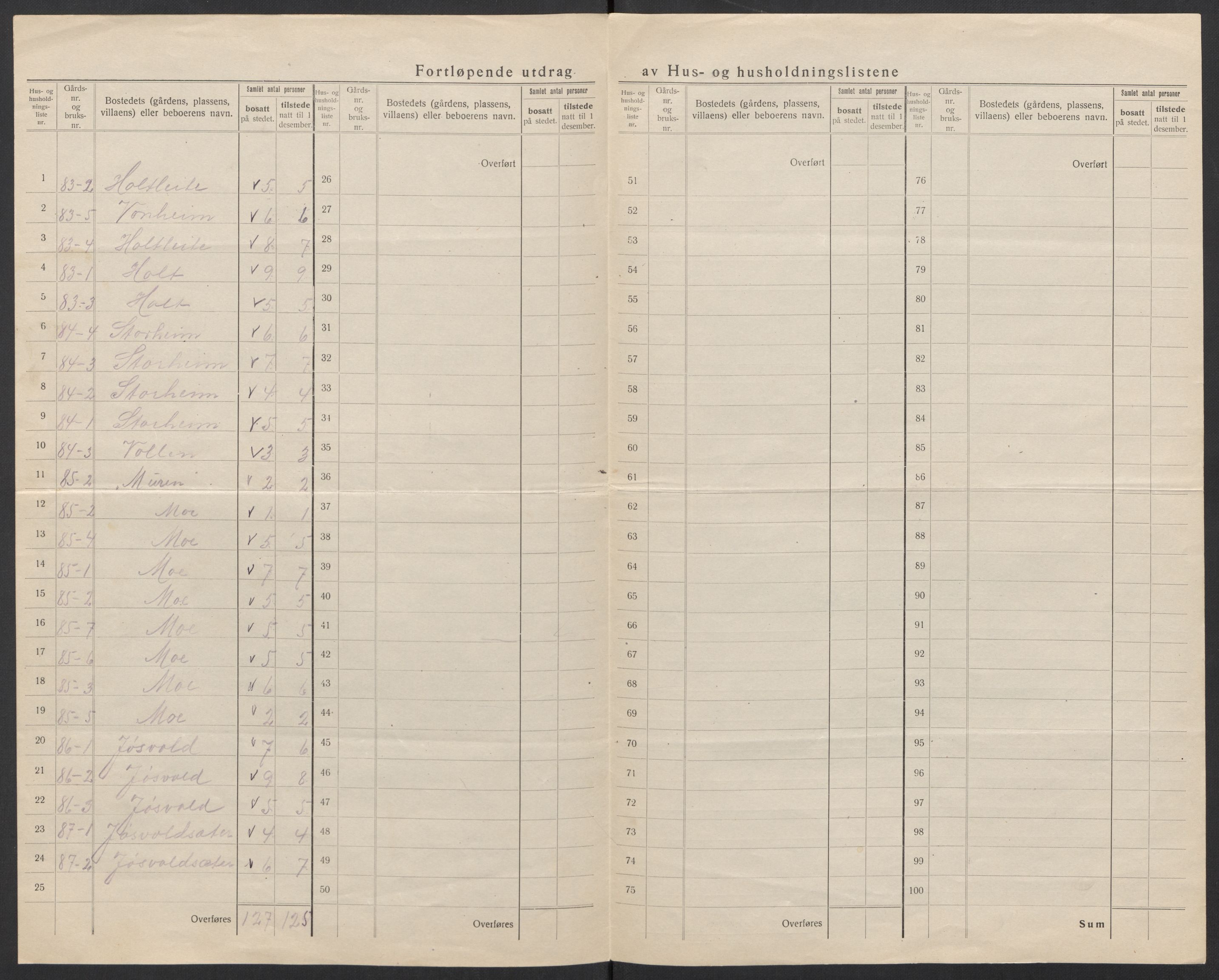 SAT, 1920 census for Stordal, 1920, p. 20