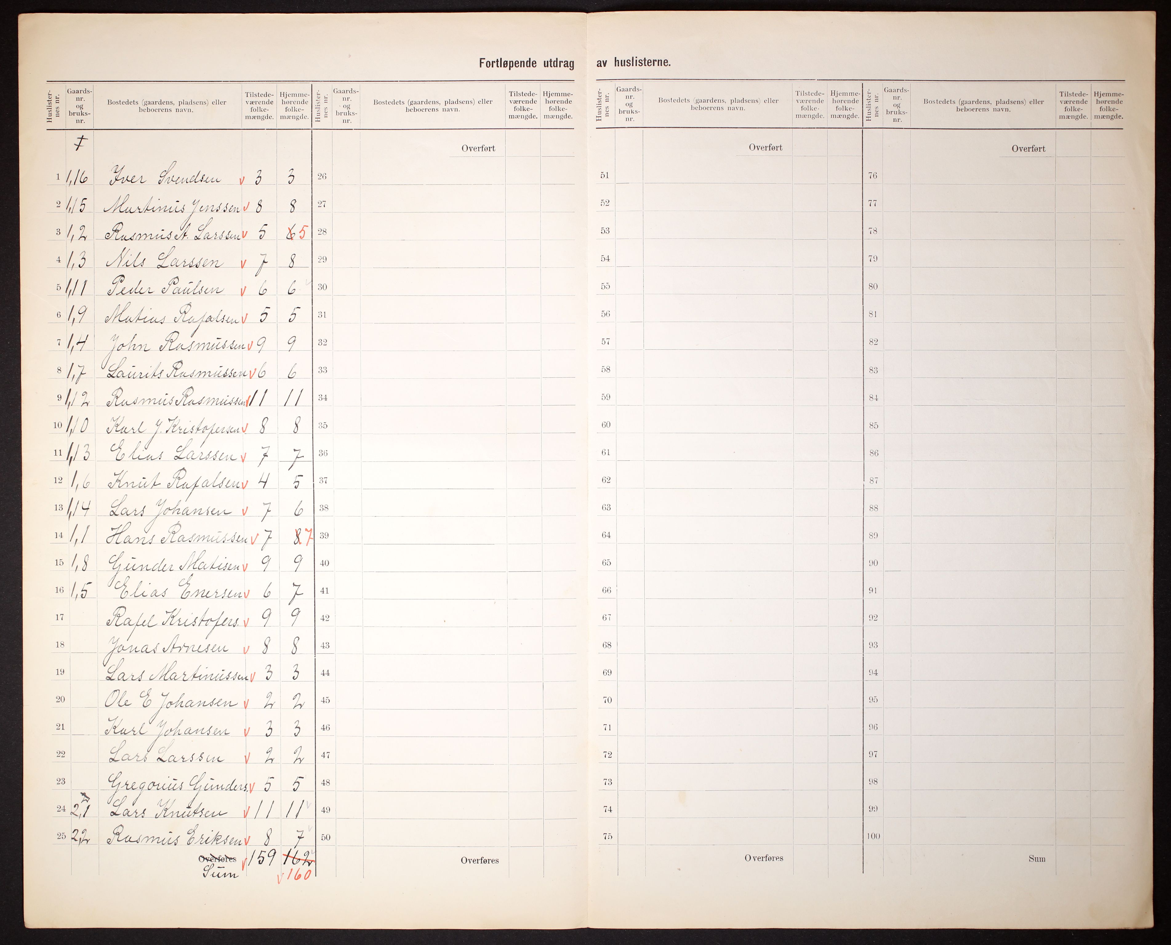 RA, 1910 census for Haram, 1910, p. 6