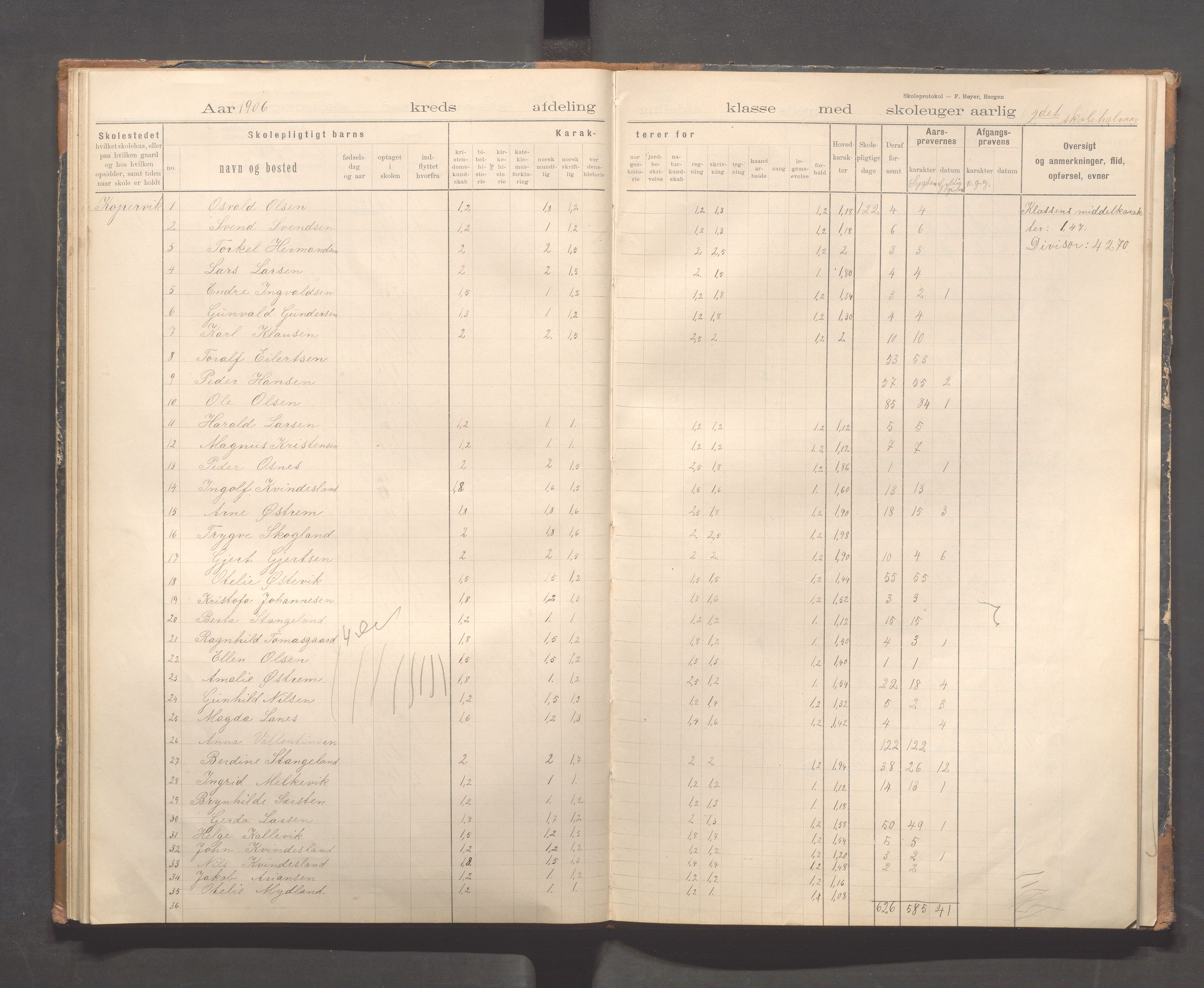 Kopervik Kommune - Kopervik skole, IKAR/K-102472/H/L0011: Skoleprotokoll 1.og 2.klasse, 1898-1911, p. 35