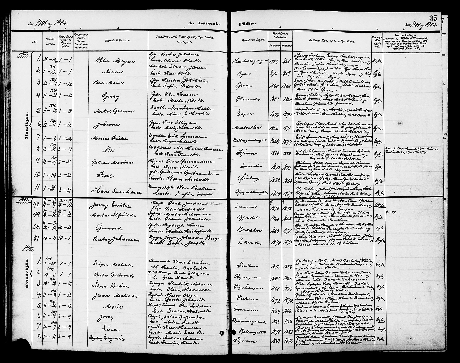 Jevnaker prestekontor, SAH/PREST-116/H/Ha/Hab/L0003: Parish register (copy) no. 3, 1896-1909, p. 35