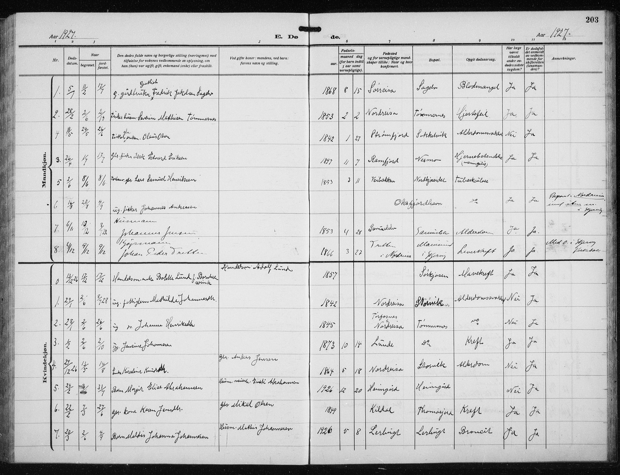 Skjervøy sokneprestkontor, AV/SATØ-S-1300/H/Ha/Hab/L0023klokker: Parish register (copy) no. 23, 1927-1943, p. 203