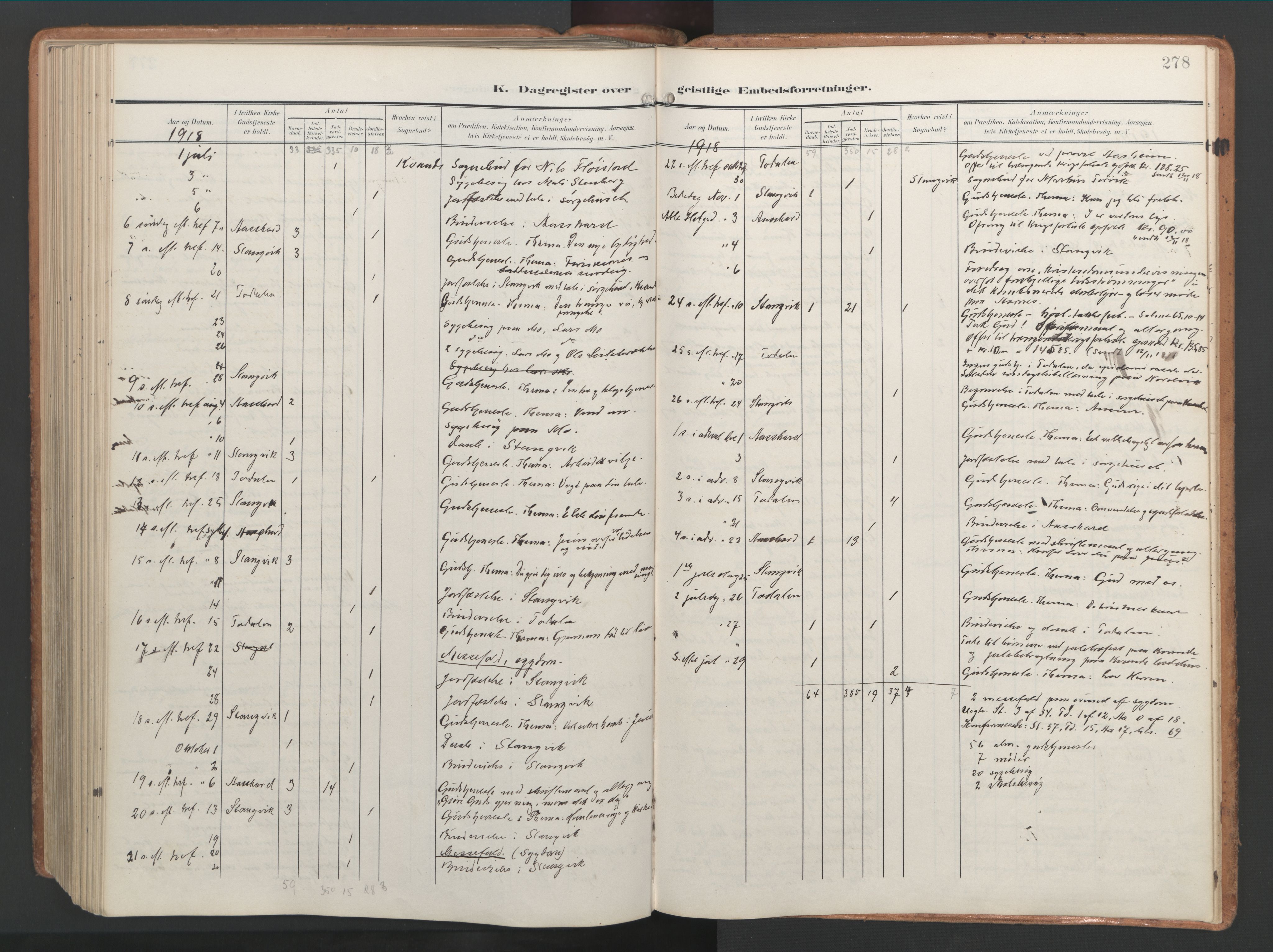 Ministerialprotokoller, klokkerbøker og fødselsregistre - Møre og Romsdal, AV/SAT-A-1454/592/L1030: Parish register (official) no. 592A08, 1901-1925, p. 278