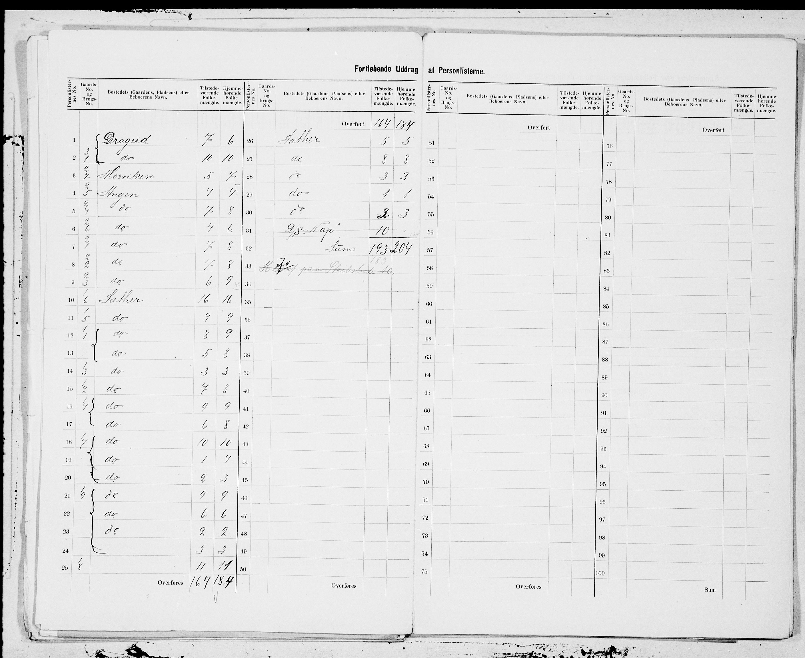 SAT, 1900 census for Osen, 1900, p. 3