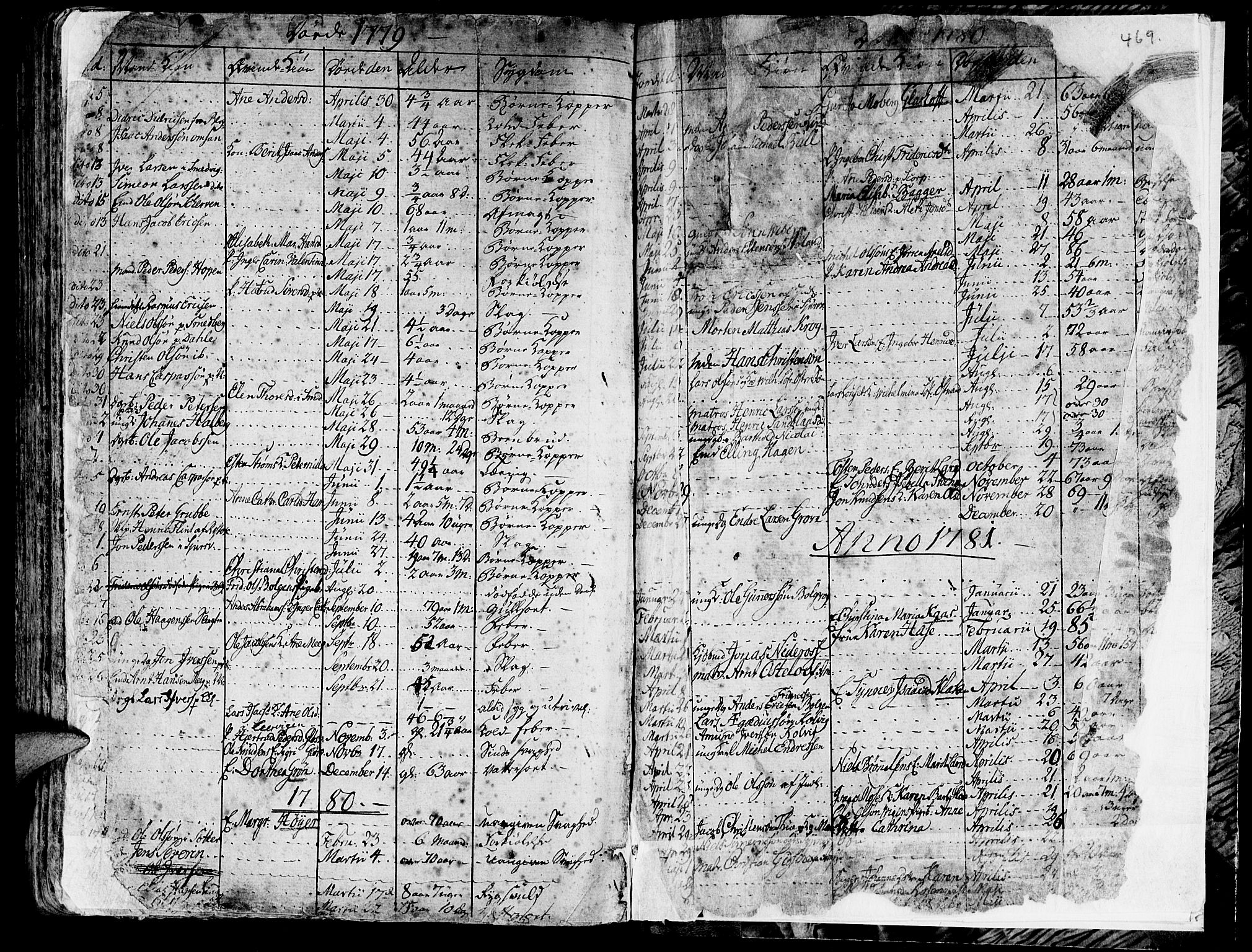 Ministerialprotokoller, klokkerbøker og fødselsregistre - Møre og Romsdal, SAT/A-1454/572/L0840: Parish register (official) no. 572A03, 1754-1784, p. 468-469
