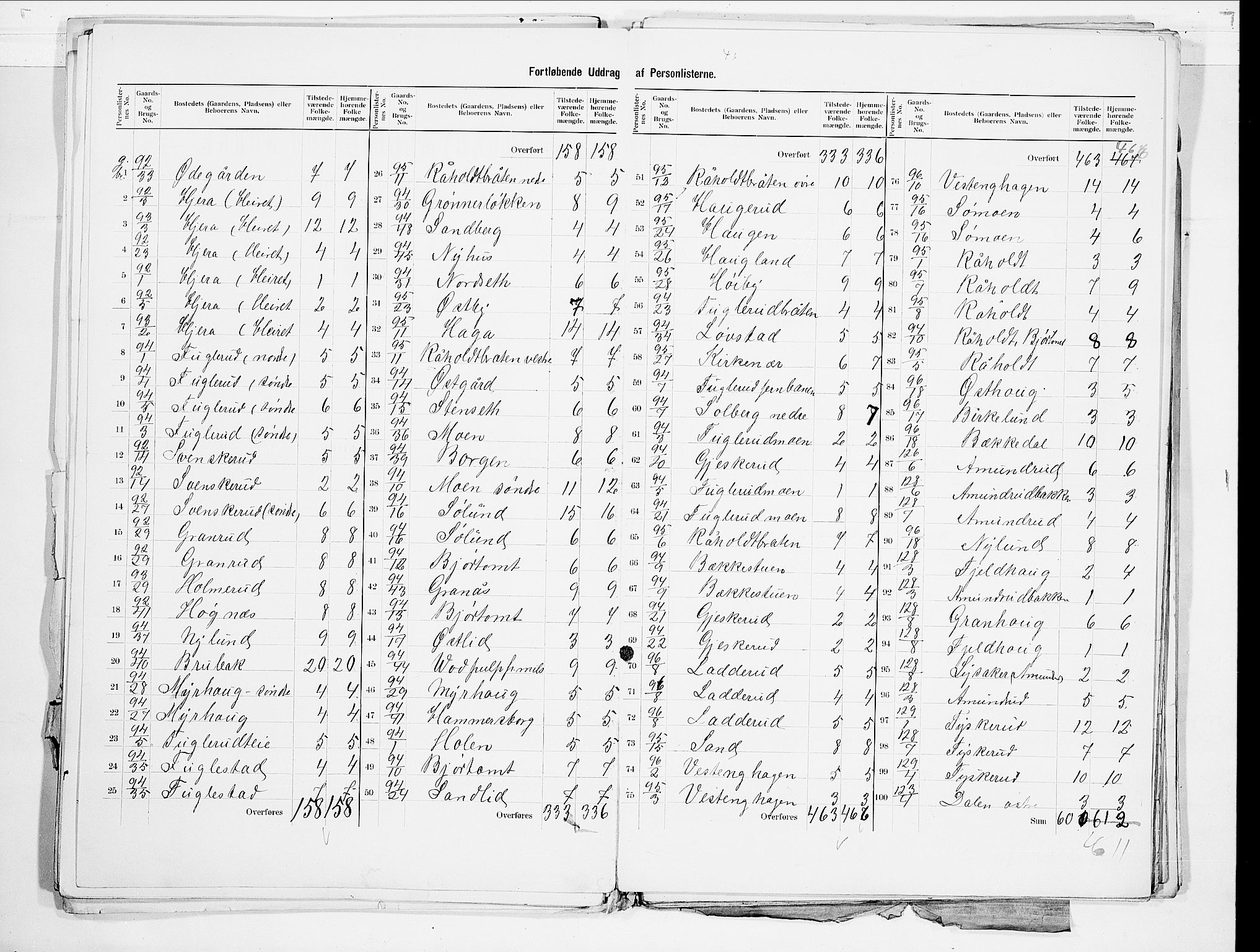 SAO, 1900 census for Eidsvoll, 1900, p. 19