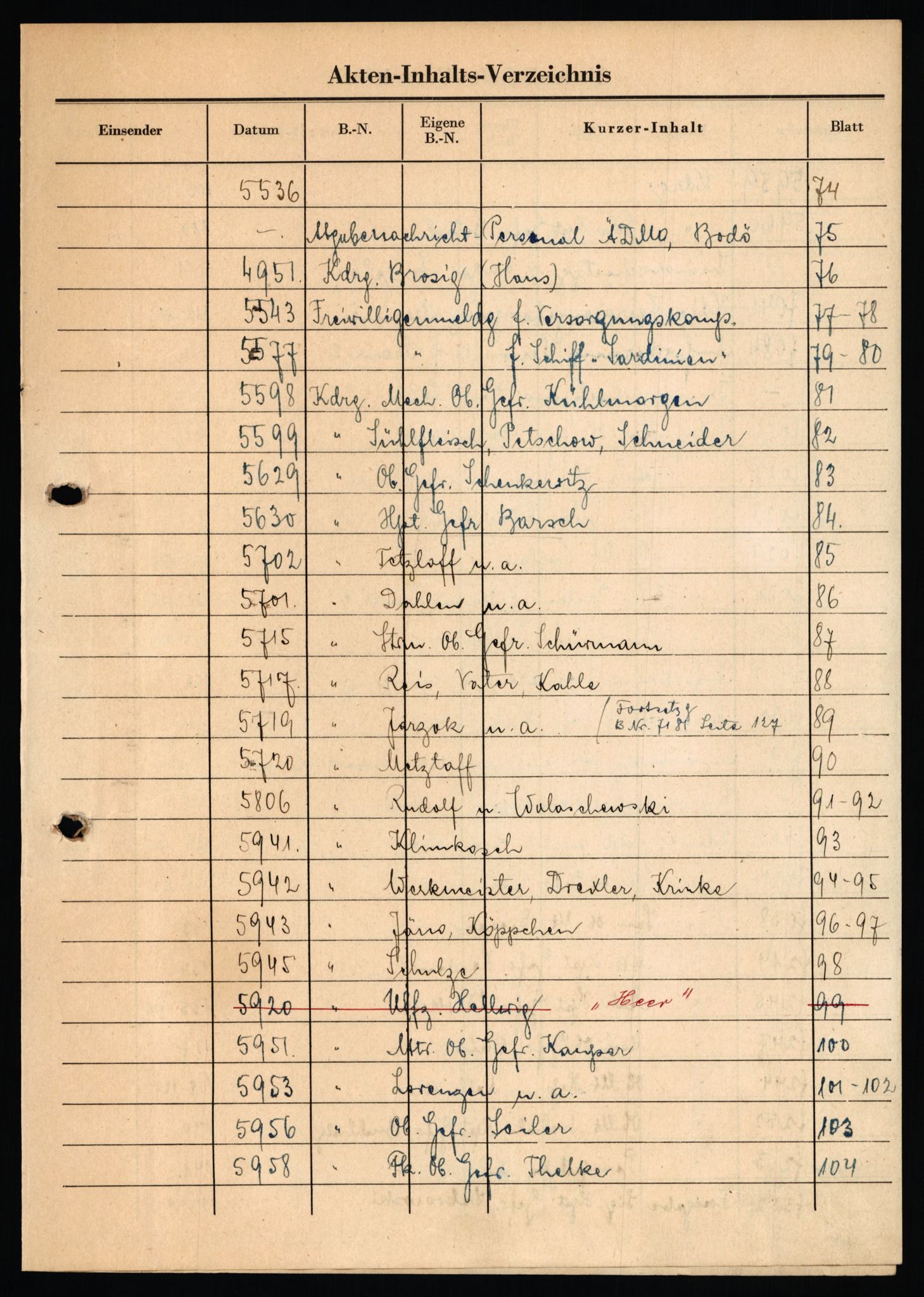 Deutscher Oberbefehlshaber Norwegen (DOBN), AV/RA-RAFA-2197/D/Dob/L0281: ÄDMO Bereich Tromsø PI / PII, 1945