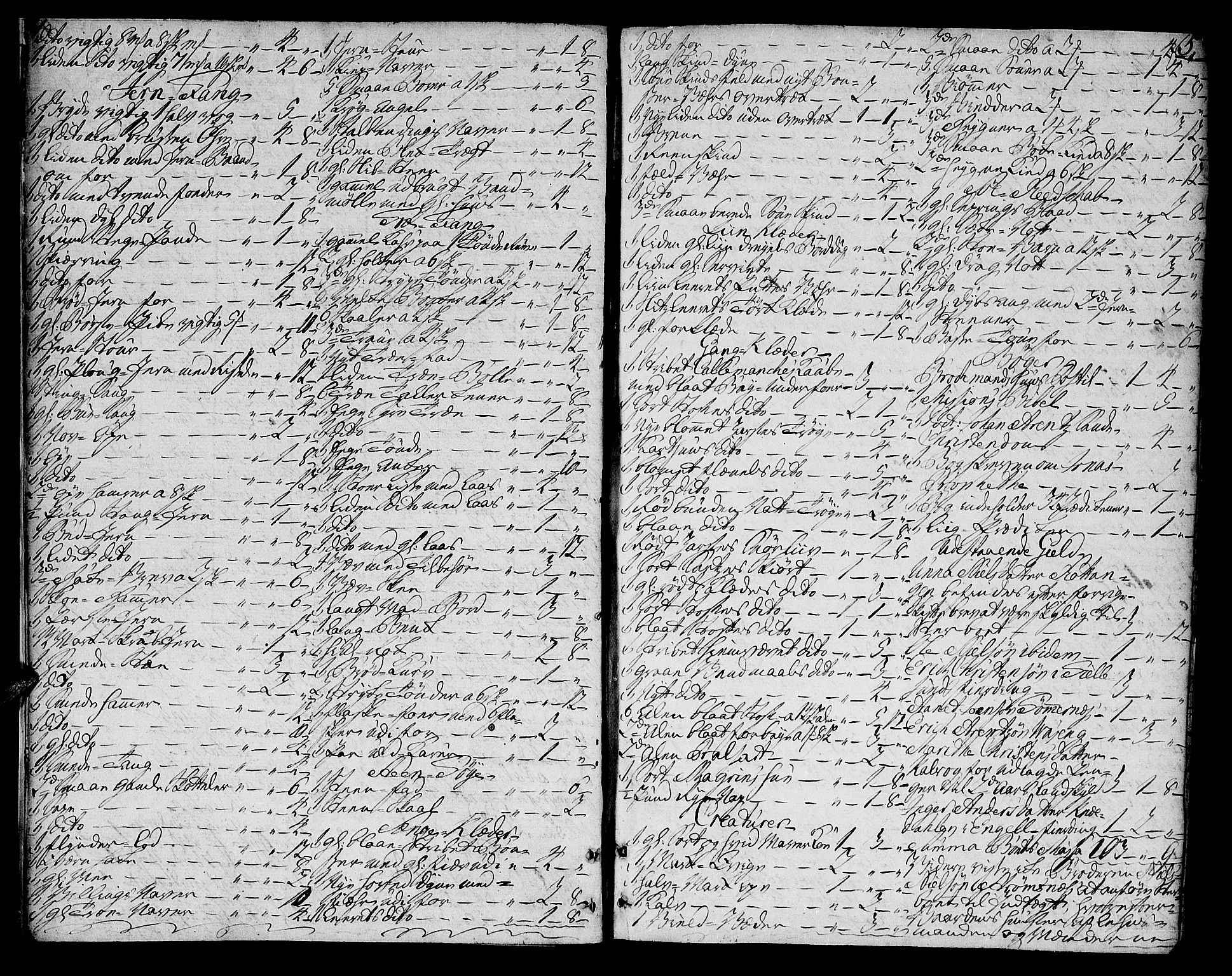 Salten sorenskriveri, AV/SAT-A-4578/1/3/3A/L0009: Skifteprotokoll 6a, 1761-1762, p. 4b-5a