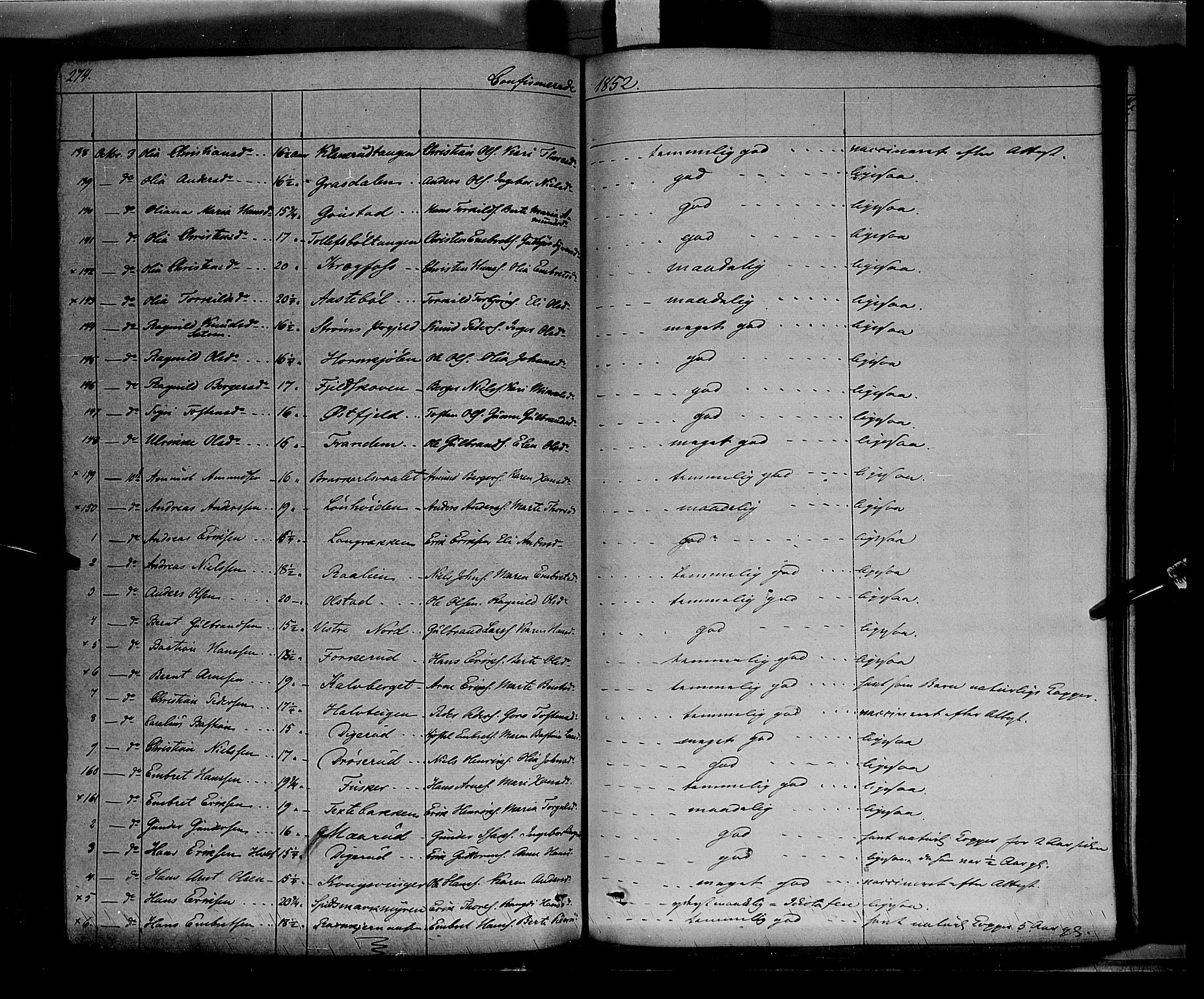 Vinger prestekontor, AV/SAH-PREST-024/H/Ha/Haa/L0009: Parish register (official) no. 9, 1847-1855, p. 274