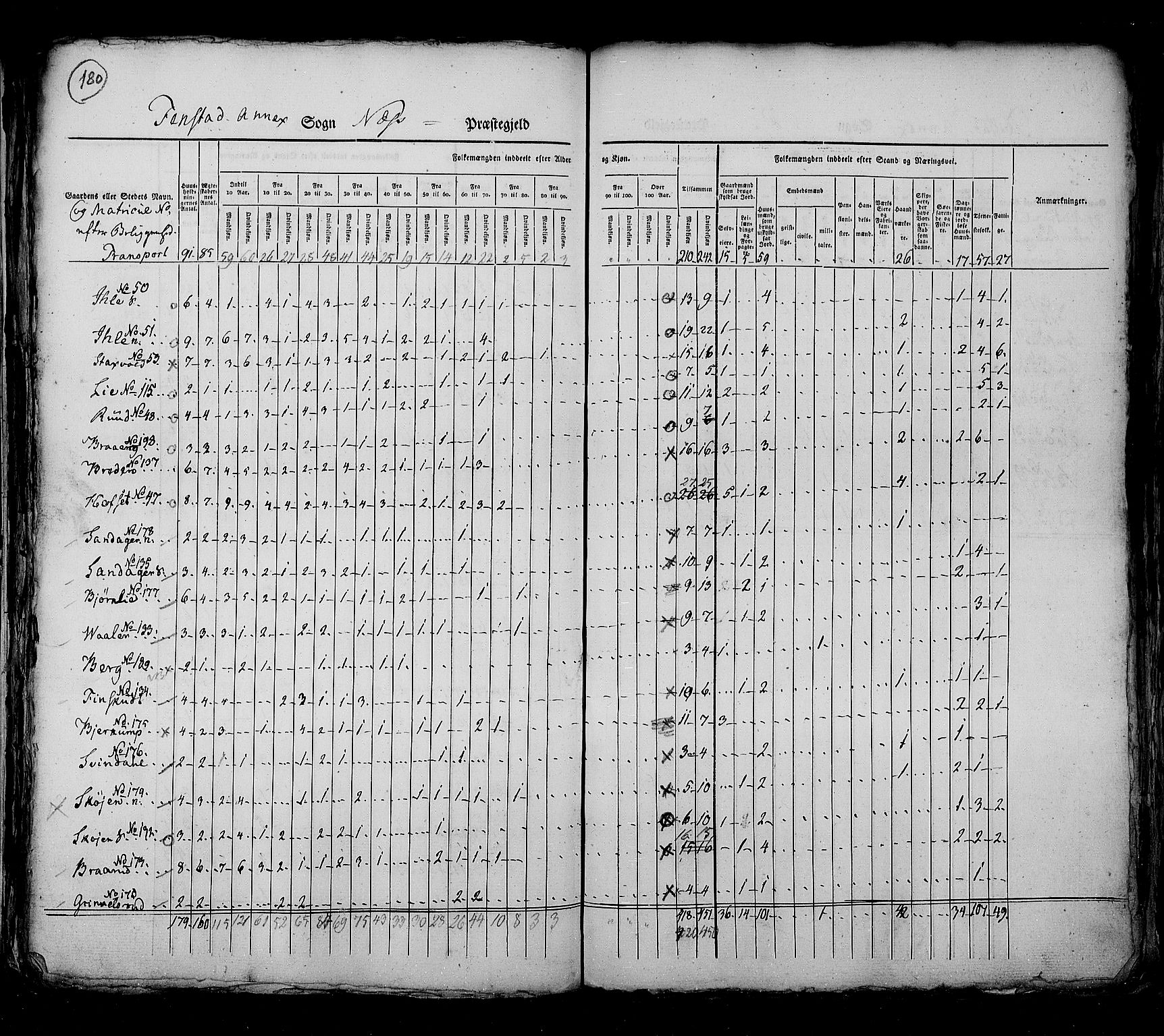 RA, Census 1825, vol. 4: Akershus amt, 1825, p. 180