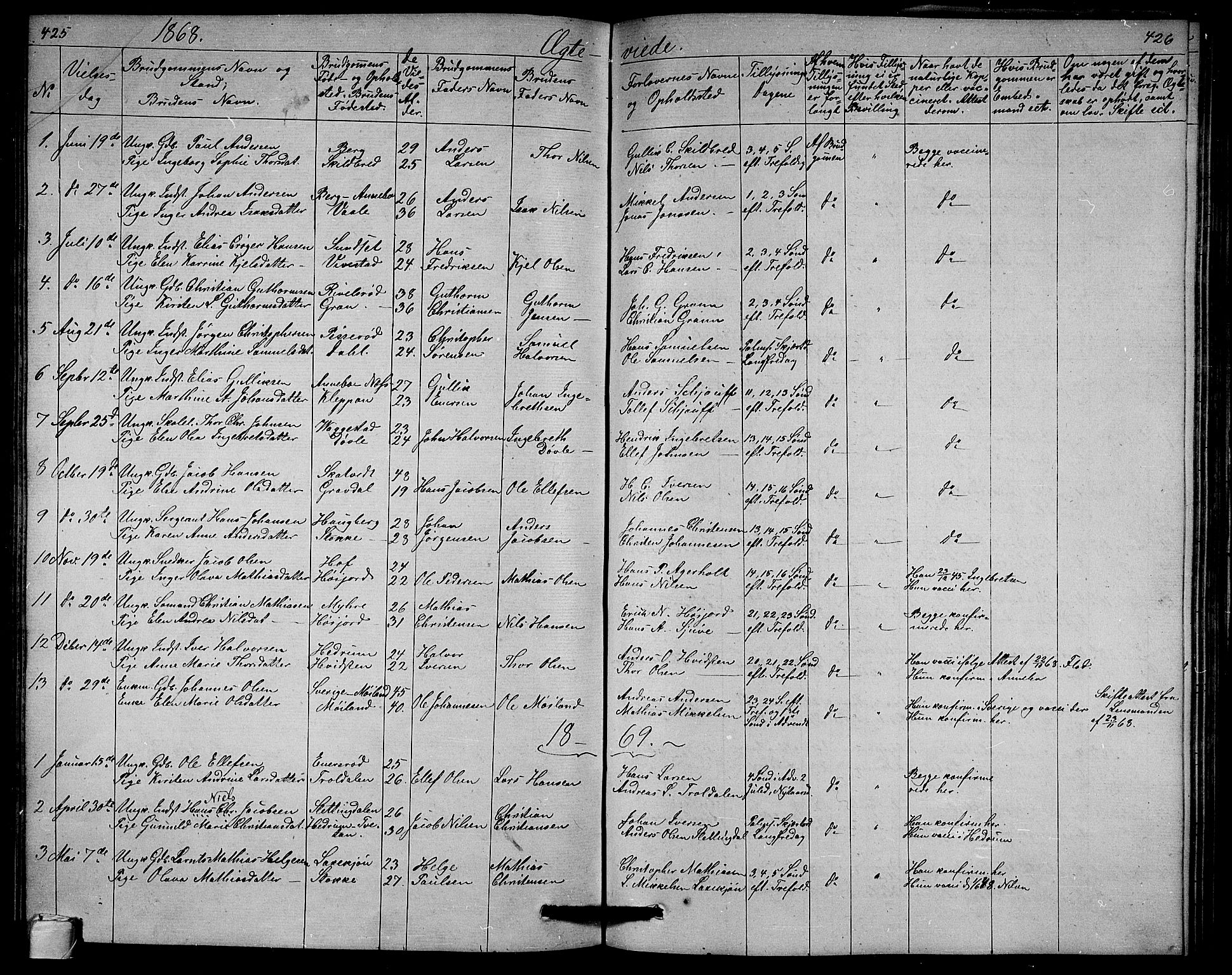 Andebu kirkebøker, SAKO/A-336/G/Ga/L0004: Parish register (copy) no. I 4, 1868-1882, p. 425-426