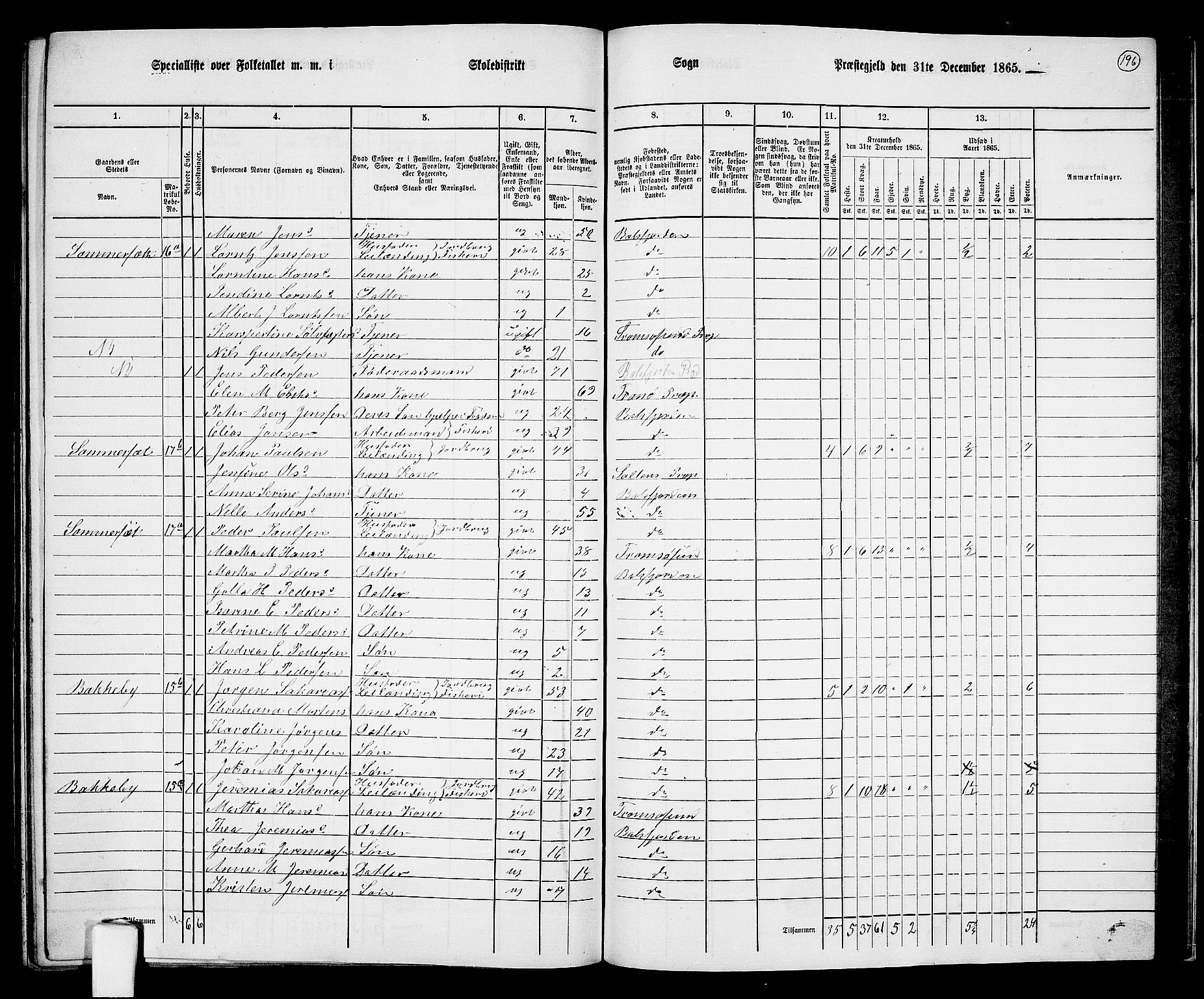 RA, 1865 census for Balsfjord, 1865, p. 129