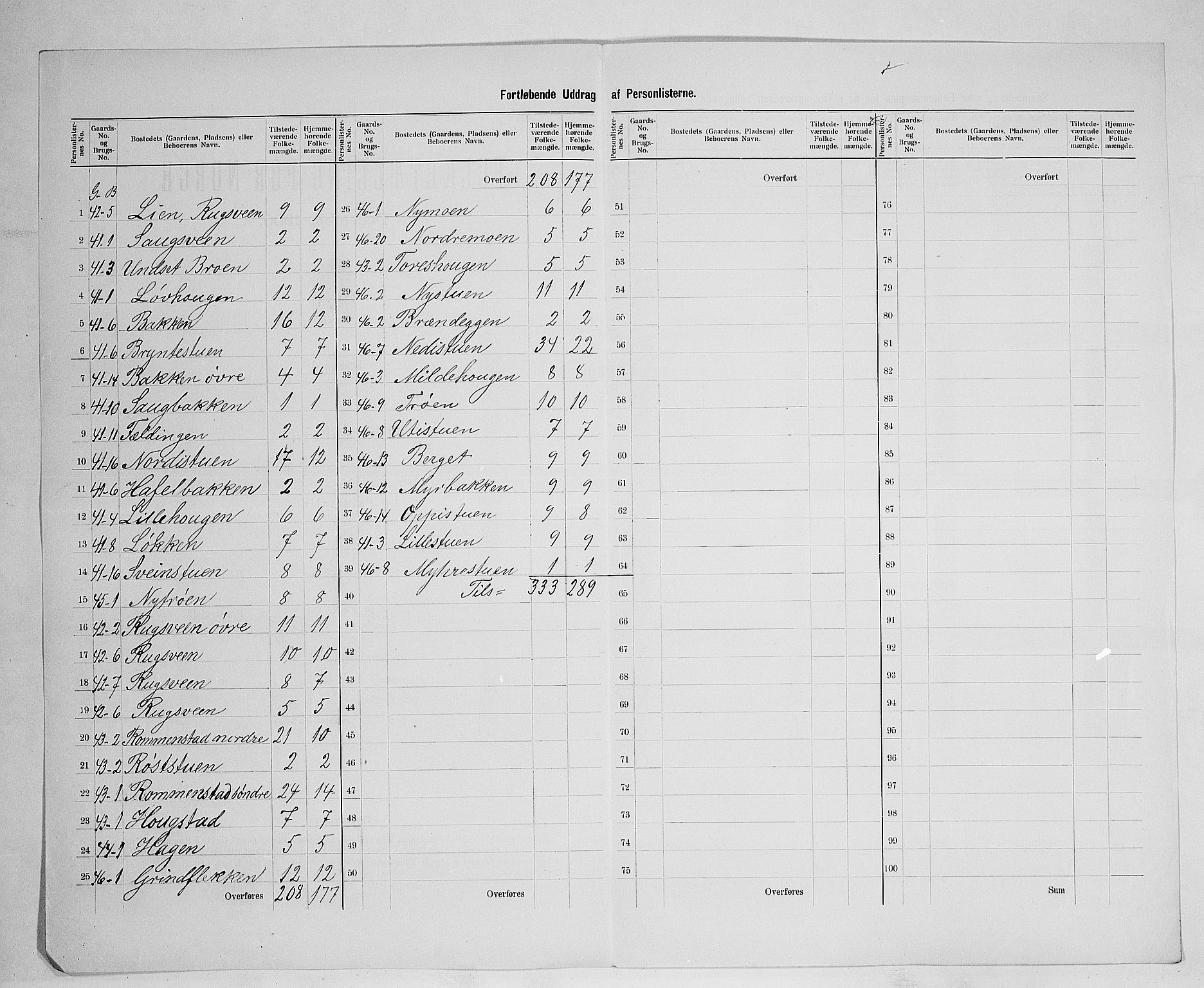 SAH, 1900 census for Øvre Rendal, 1900, p. 20