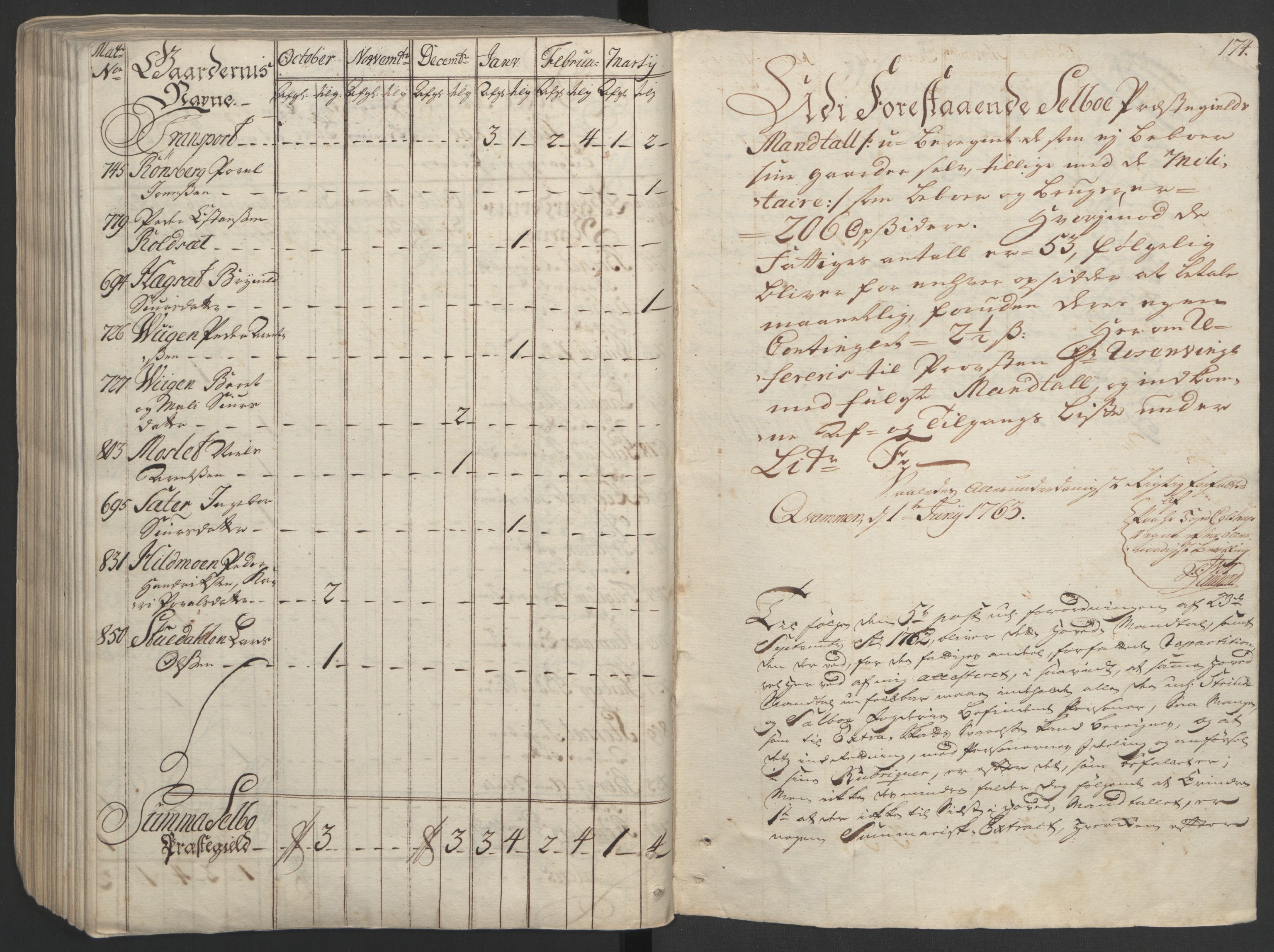 Rentekammeret inntil 1814, Realistisk ordnet avdeling, AV/RA-EA-4070/Ol/L0020/0002: [Gg 10]: Ekstraskatten, 23.09.1762. Romsdal, Strinda, Selbu, Inderøy. / Strinda og Selbu, 1763, p. 166