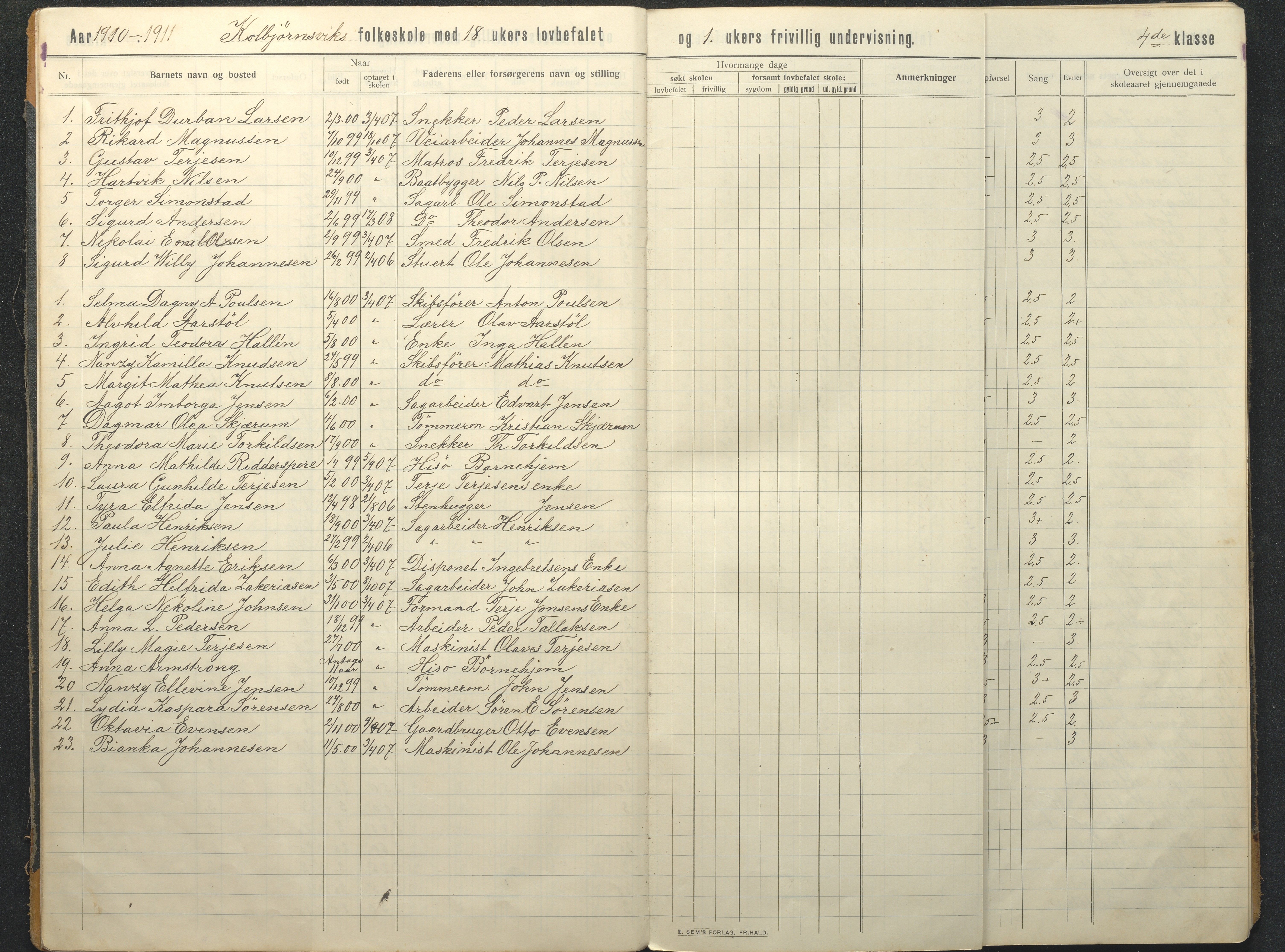 Hisøy kommune frem til 1991, AAKS/KA0922-PK/32/L0018: Skoleprotokoll, 1909-1939