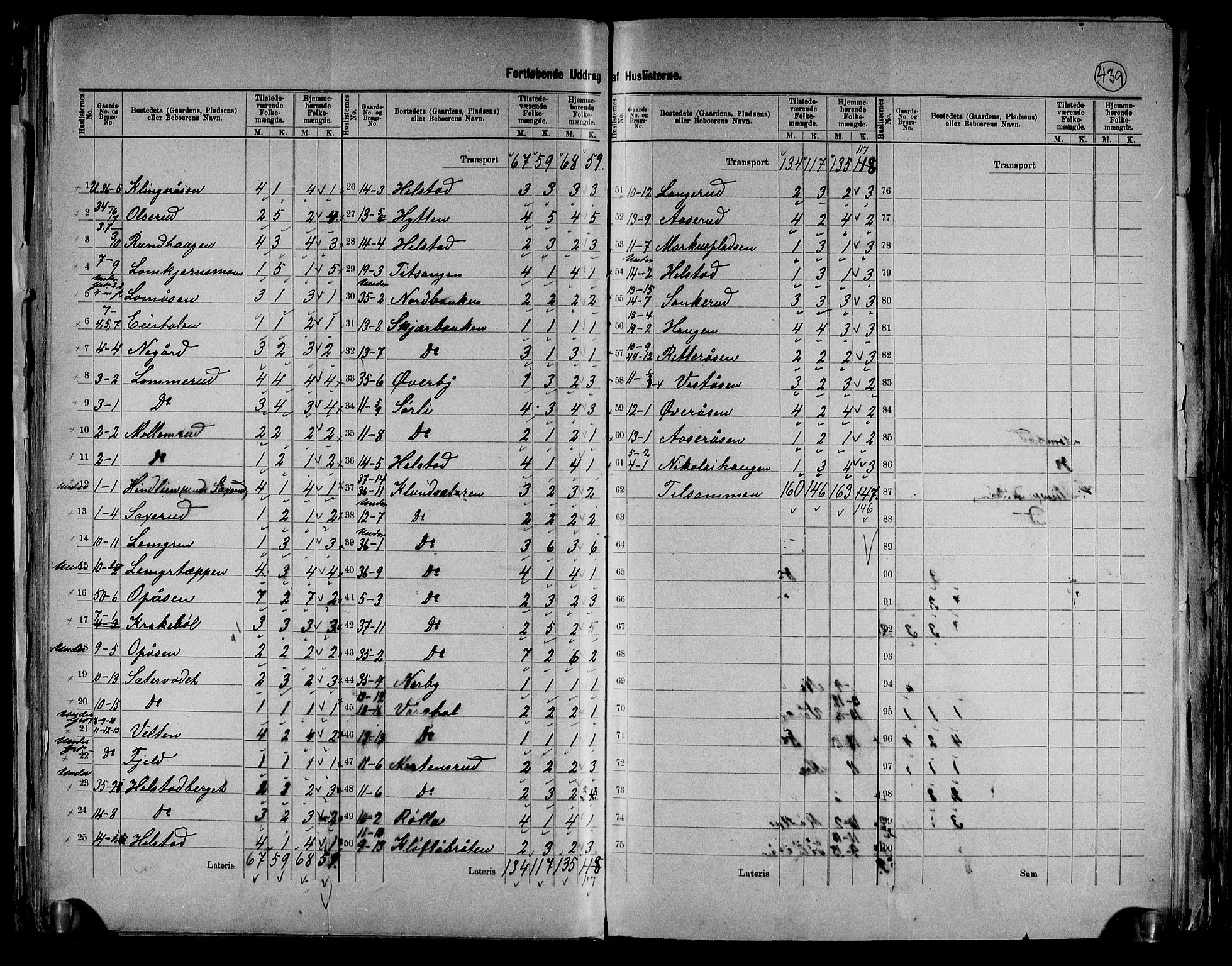 RA, 1891 census for 0424 Hof, 1891, p. 6