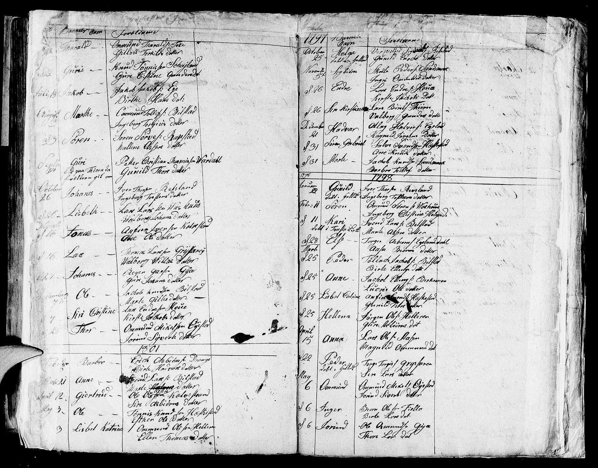 Lund sokneprestkontor, AV/SAST-A-101809/S06/L0004: Parish register (official) no. A 4 /2, 1791-1821