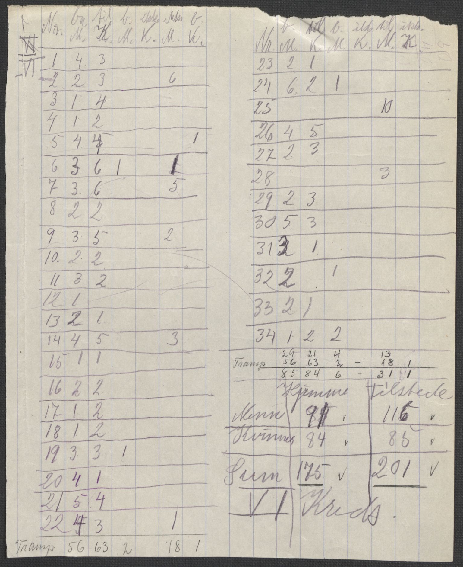 SAKO, 1920 census for Gransherad, 1920, p. 5