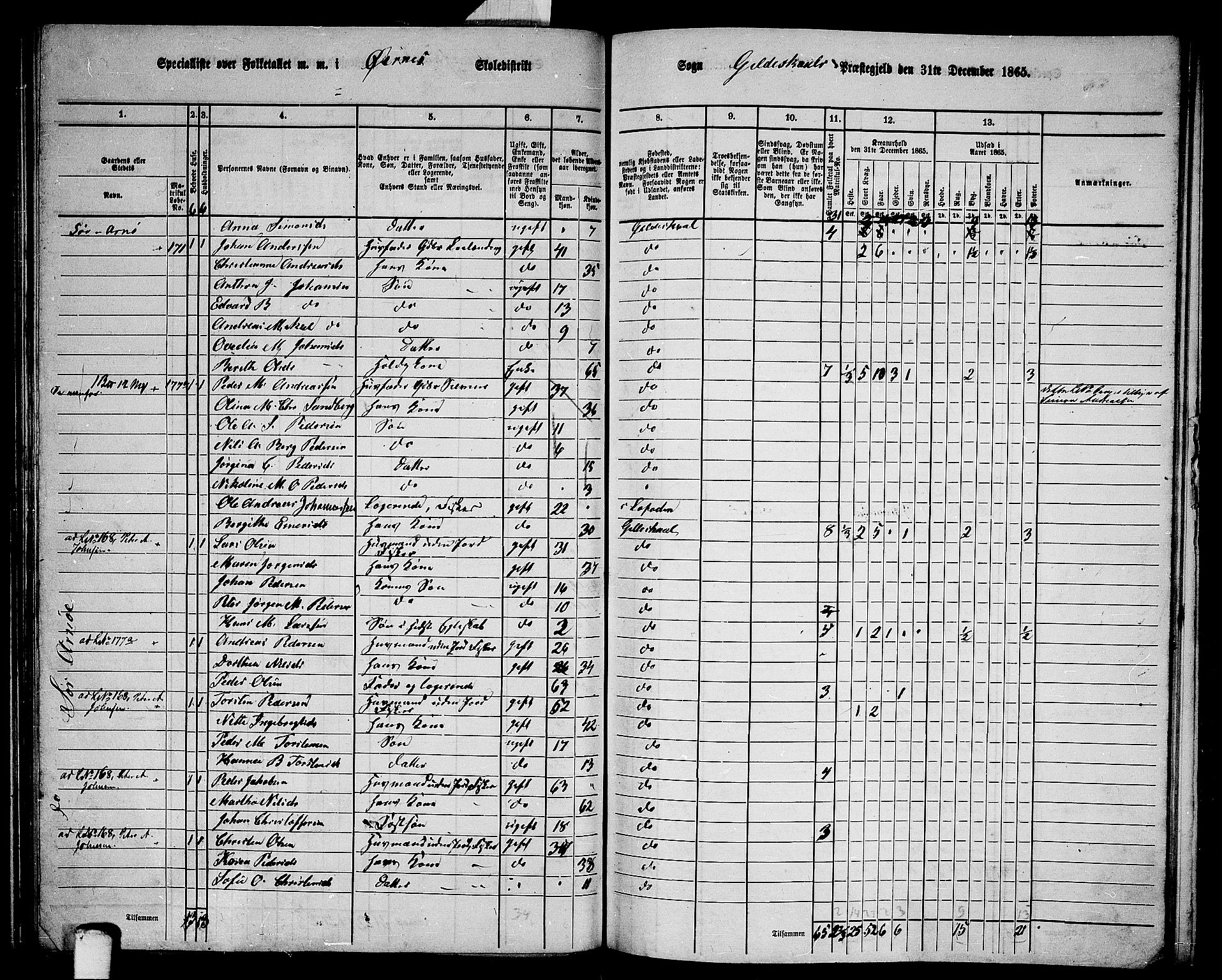 RA, 1865 census for Gildeskål, 1865, p. 89