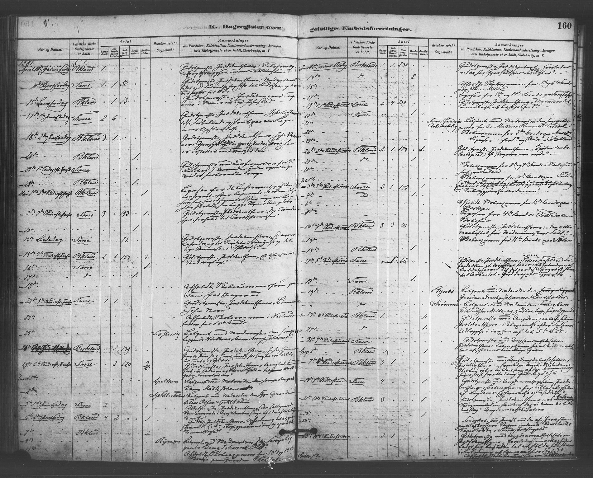 Fana Sokneprestembete, AV/SAB-A-75101/H/Haa/Haab/L0001: Parish register (official) no. B 1, 1878-1889, p. 160